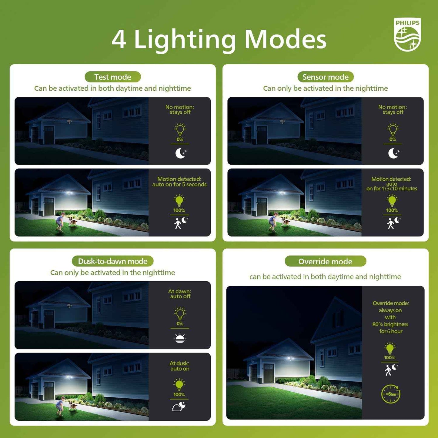Philips 44W LED Outdoor Security Light with PIR Motion Sensor - 4200 lm, 5000K, Waterproof, Dusk to Dawn, Dual Heads