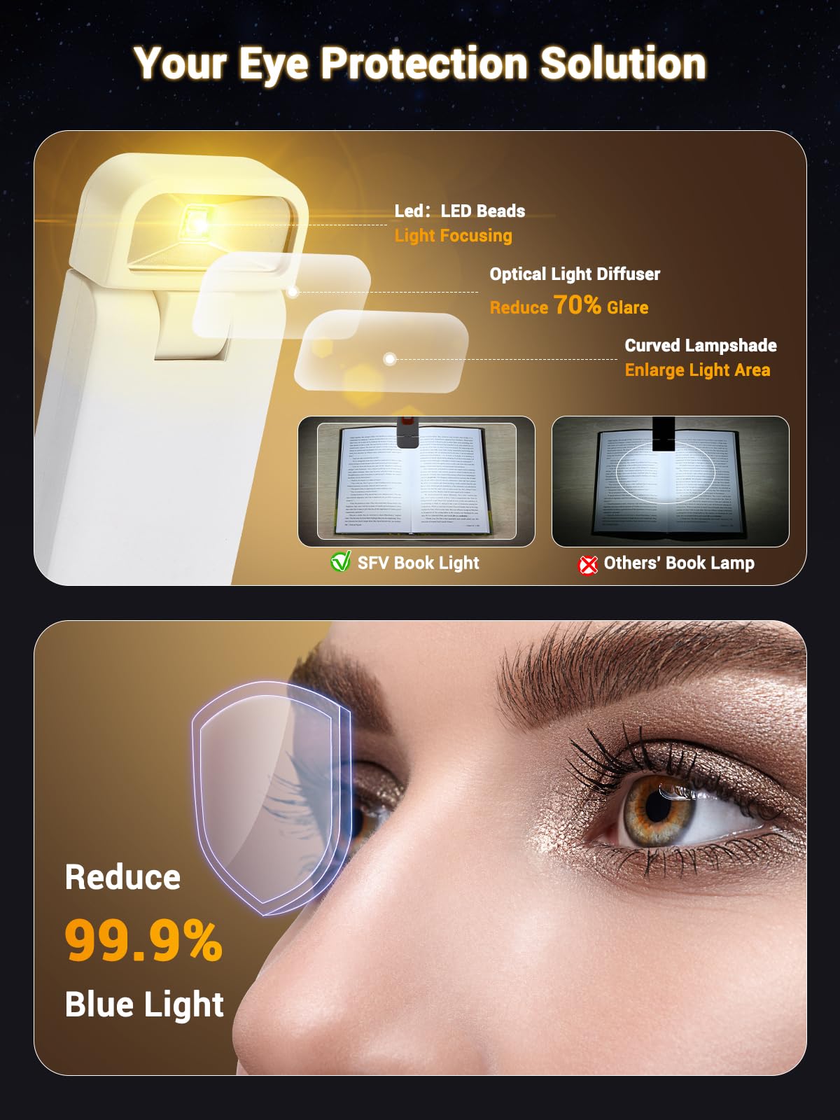 SFV Portable Book Light, Clip-On Rechargeable LED Reading Light for Books in Bed, 3 Amber Colors & 5 Brightness Adjustable, Compact & Long Lasting, Perfect for Book Lovers, Kids, White