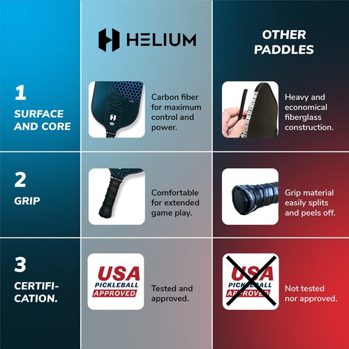 Helium Pro Carbon Fiber Pickleball Paddles - USAPA Certified - High-Spin Texture, Lightweight Honeycomb Core