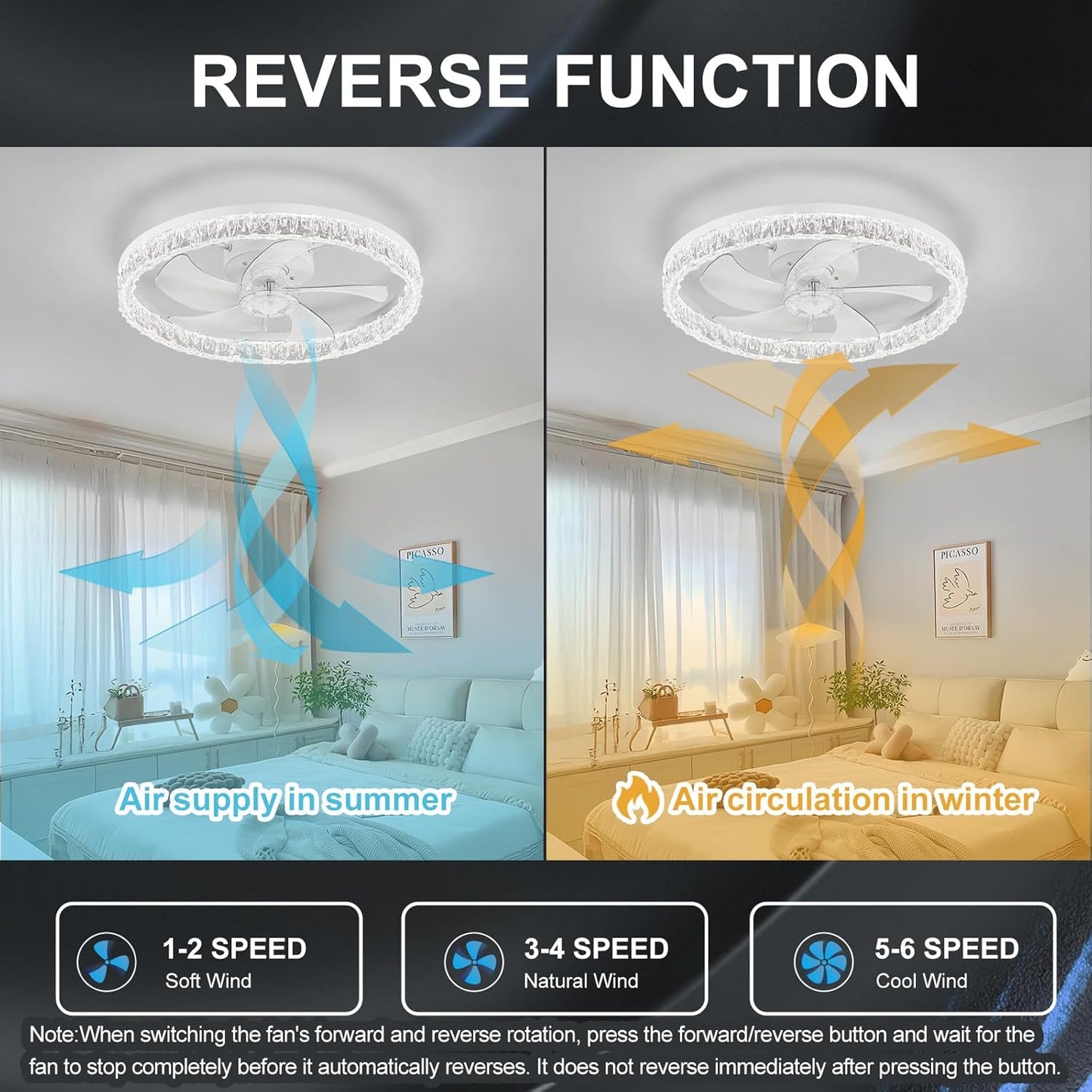 Flush Mount Ceiling Fan with Lights & Remote - 6 Speed Low Profile for Bedroom & Small Rooms