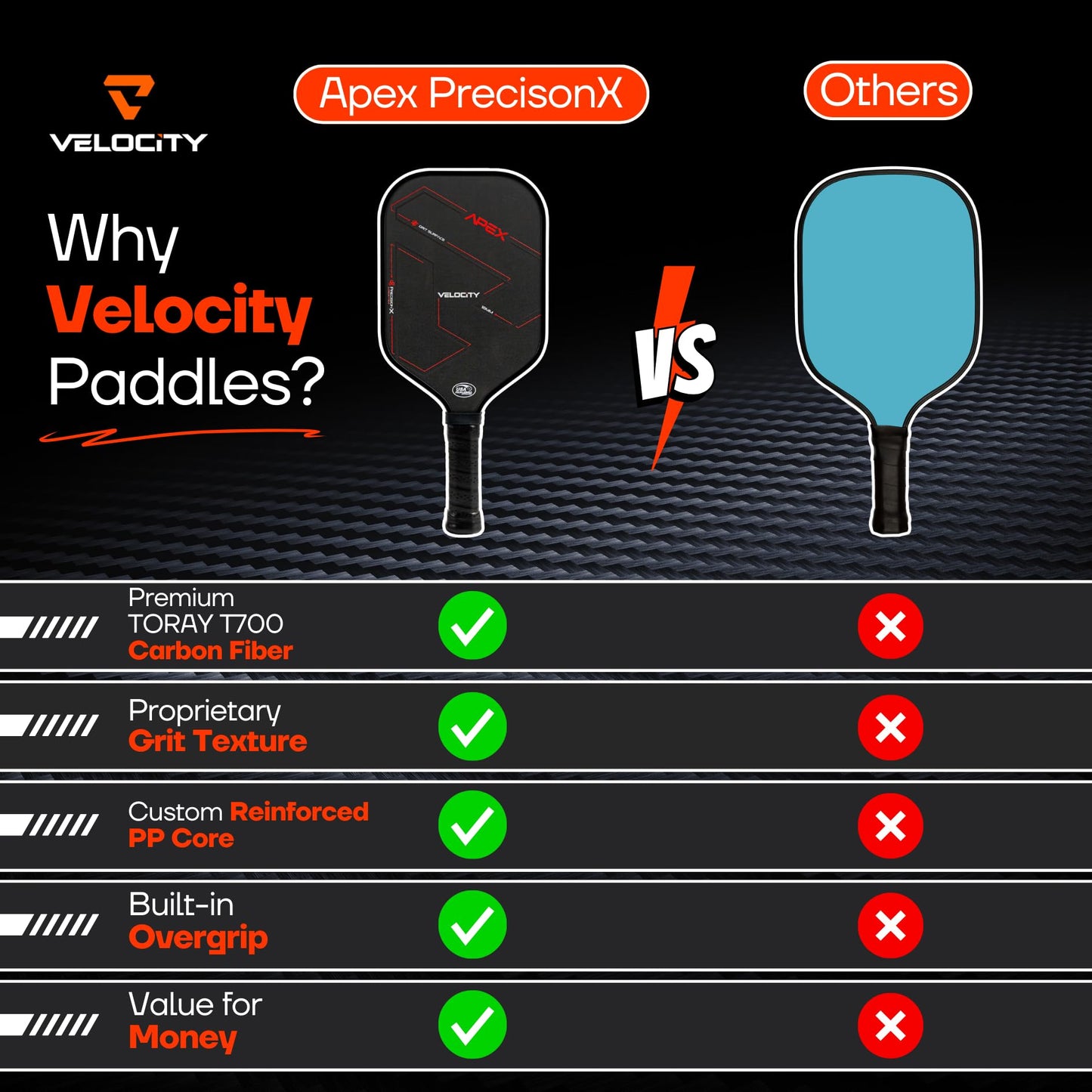 Velocity Pickleball Paddle, T700 Carbon Fiber Pickleball Paddle with 16mm Proprietary Core High Grit Surface, USAPA Approved, Elongated Anti-Slip Handle for Power, Spin & Control and Shoot at 60mph