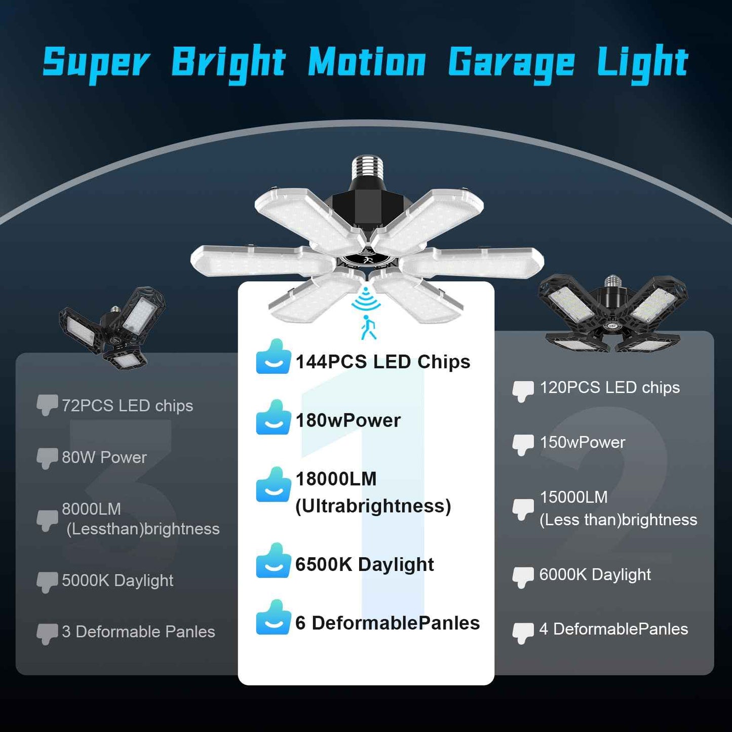 Motion Sensor Garage Light, Bright 18000LM Basement Shop Ceiling Lighting with Motion, 180W LED Motion Activated Garage Lighting w/ 6 Adjustable Panels Screw in E26 E27 Bulb for Basement Shop(1Pack)