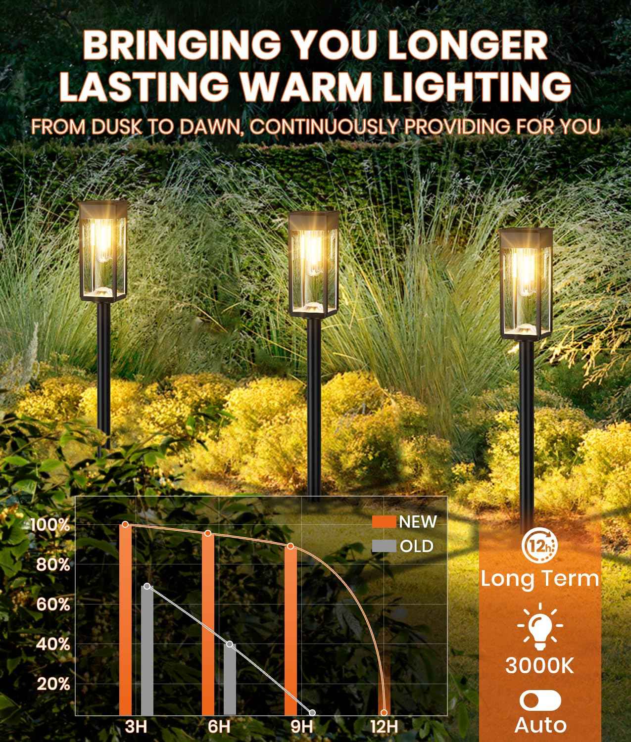 ALFIOT Solar Pathway Lights Outdoor, 2 Pack Bright Solar Lights Outdoor, IP65 Waterproof Solar Garden Lights, Solar Powered Landscape Lighting for Yard Patio Walkway Driveway Pathway (Warm White)