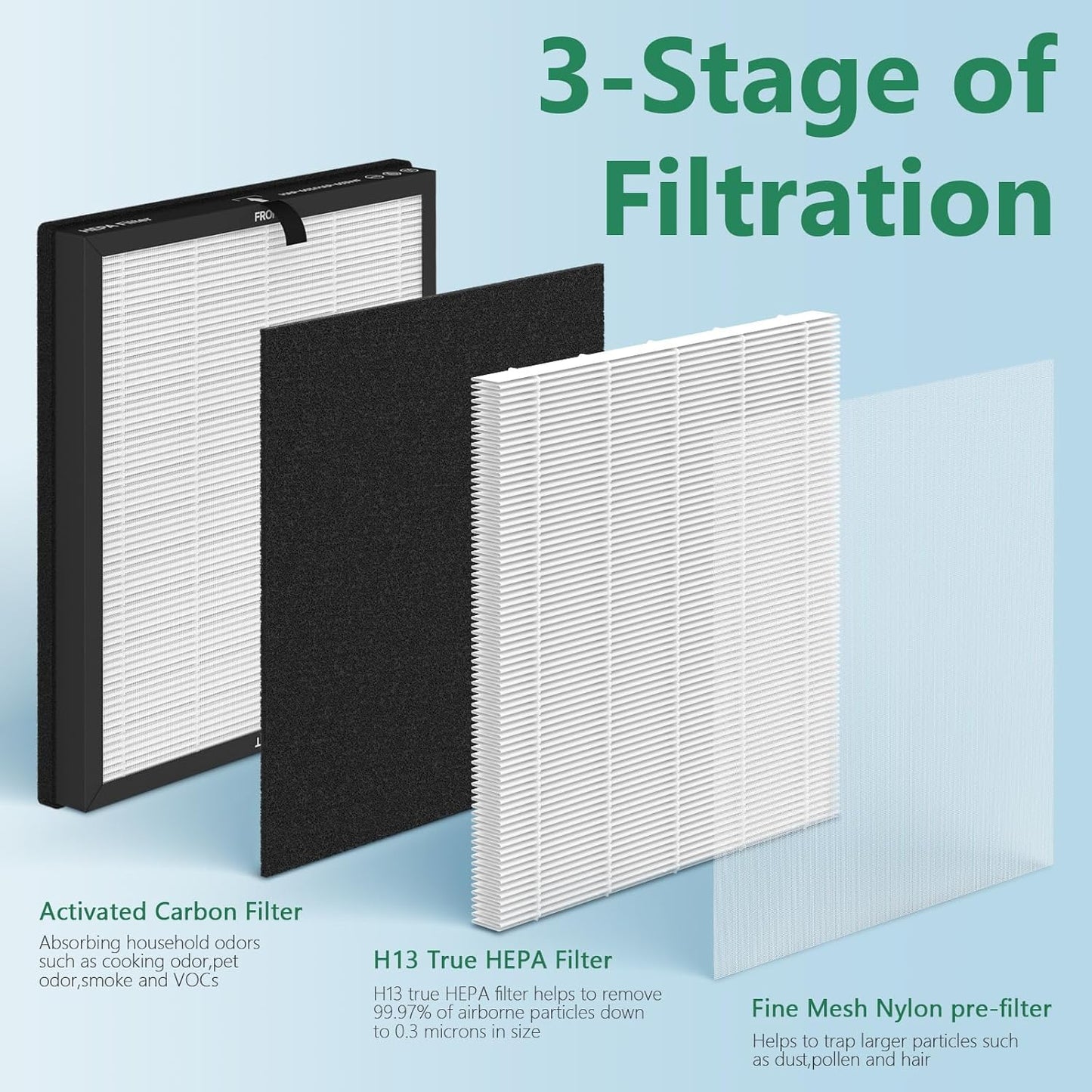 HAP602 Replacement Filter 4-Pack for ECOSELF Air Purifier - 3-in-1 Pre-Filter & Activated Carbon
