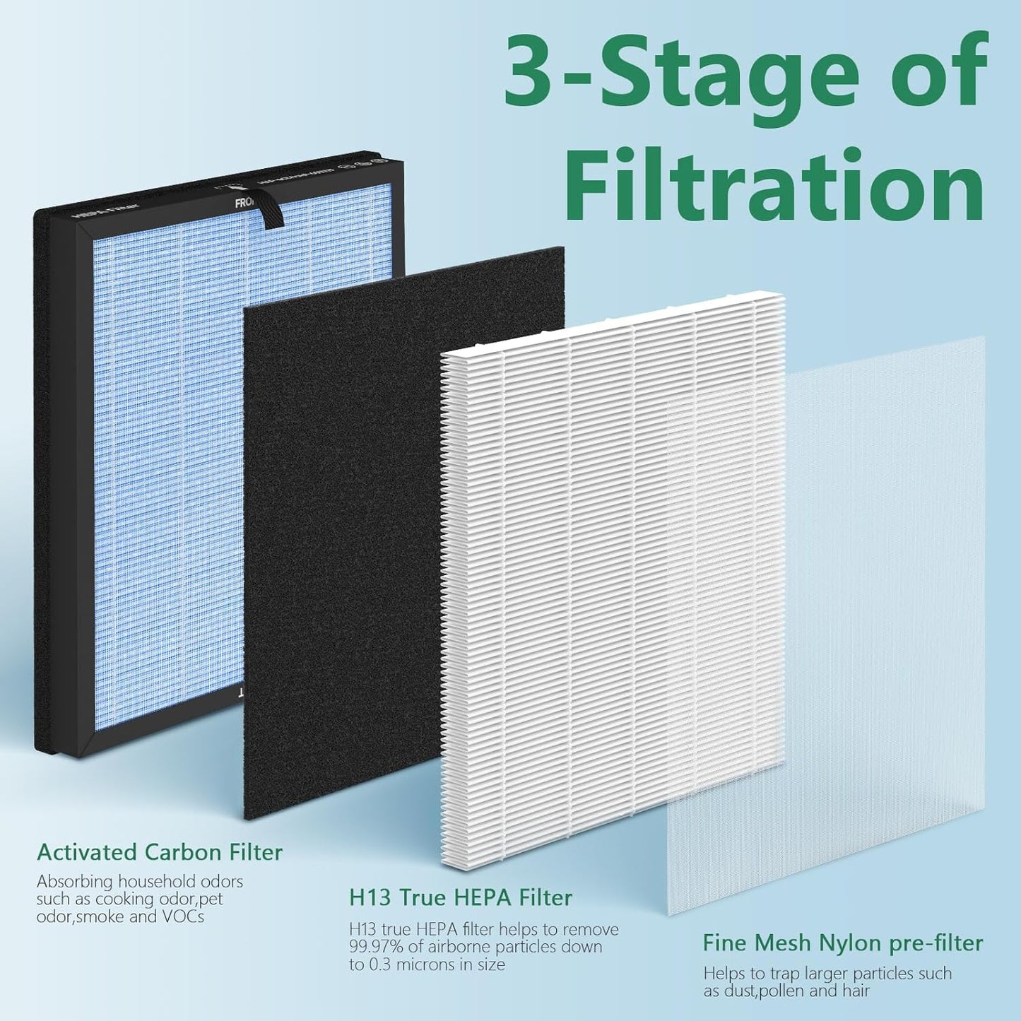 HAP602 Replacement Filter 4-Pack for ECOSELF Air Purifier - 3-in-1 Pre-Filter & Activated Carbon