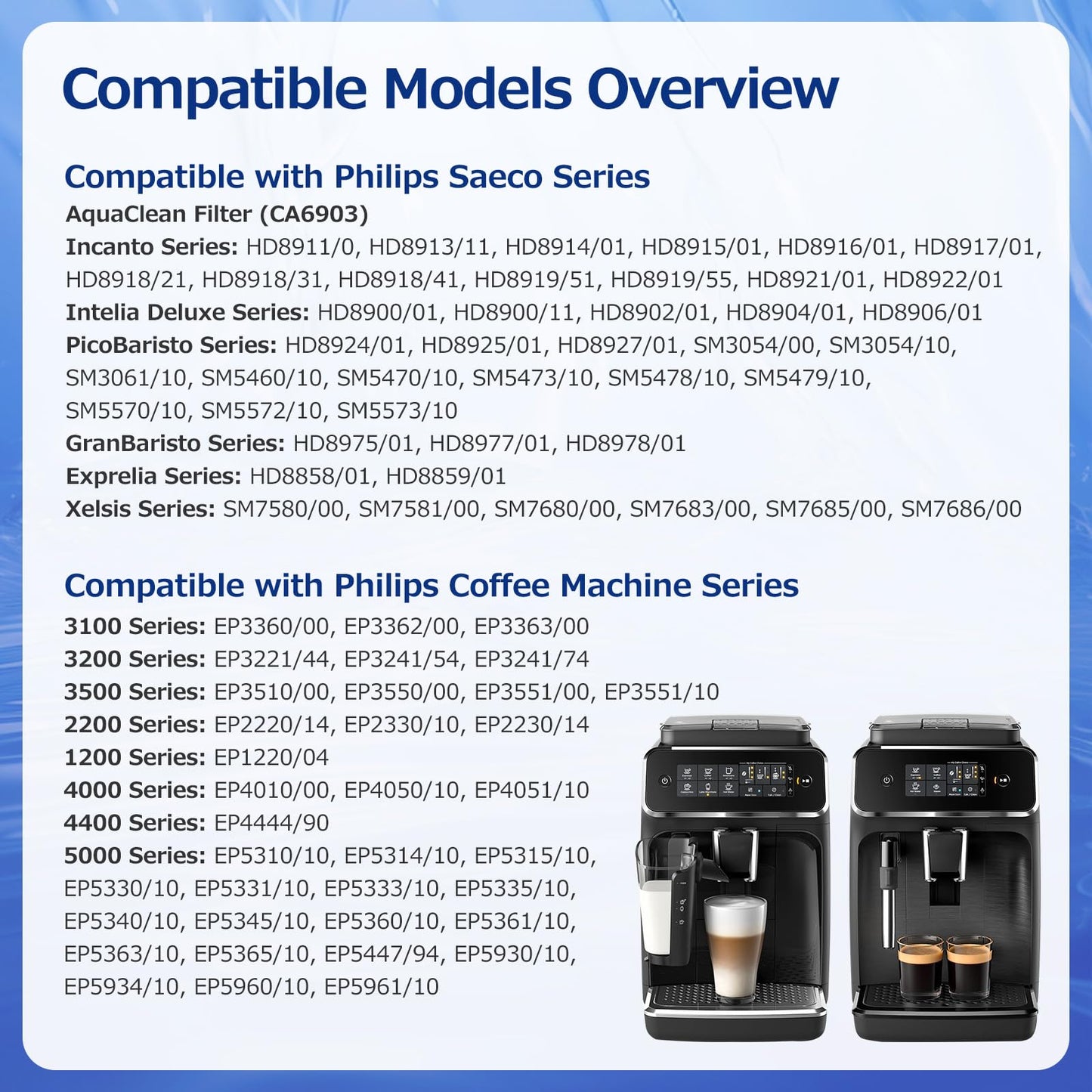 AquaClean Water Filter for Philips Coffee Machines, 4-Pack Aqua Clean Filter High-Efficiency Coffee Machine Water Filter, Improves Coffee Taste & Protects Machine