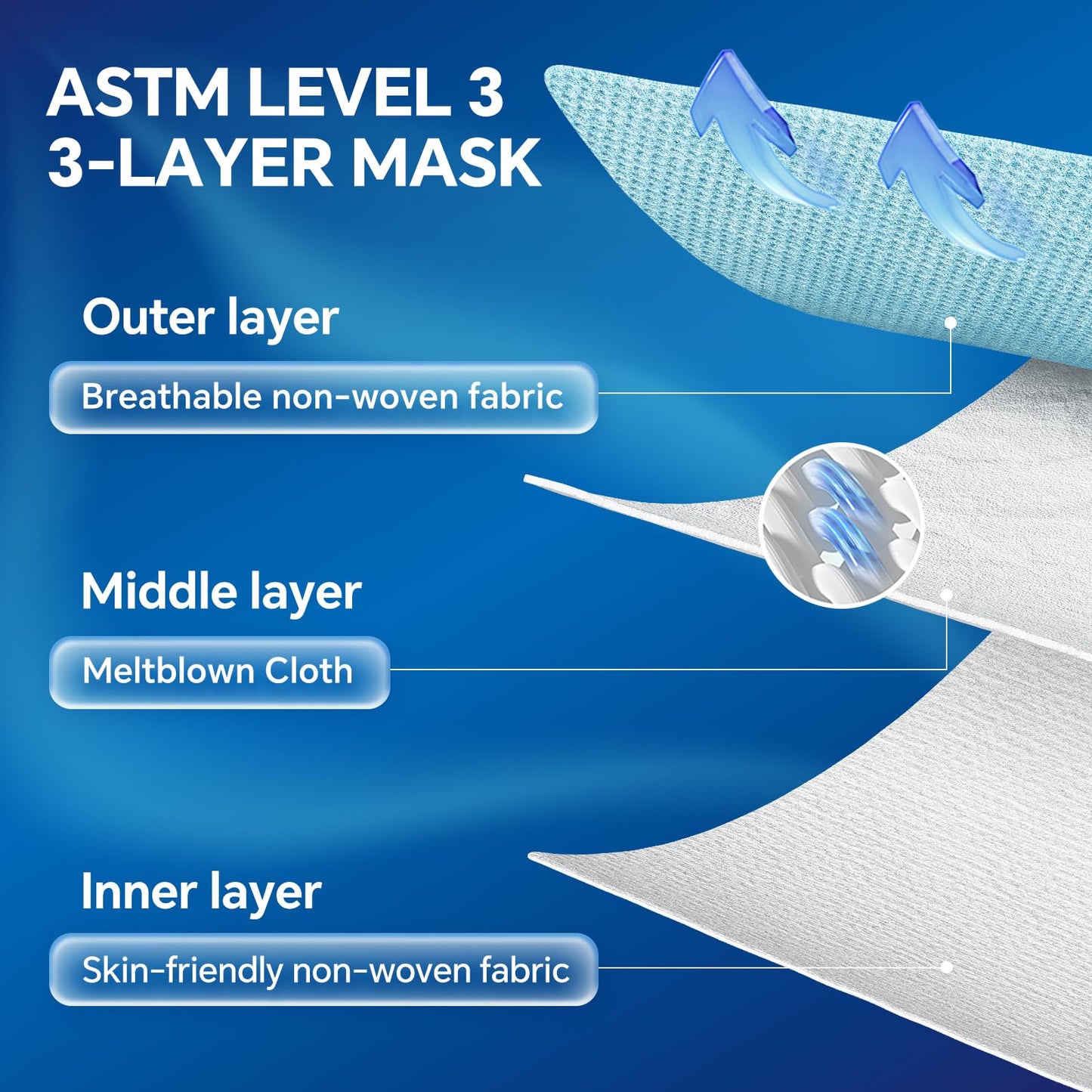 GTT 50PCS ASTM Level 3 Highly Protective 3 Layer Face Mask with Ear Loops - Individual Packaging, Blue