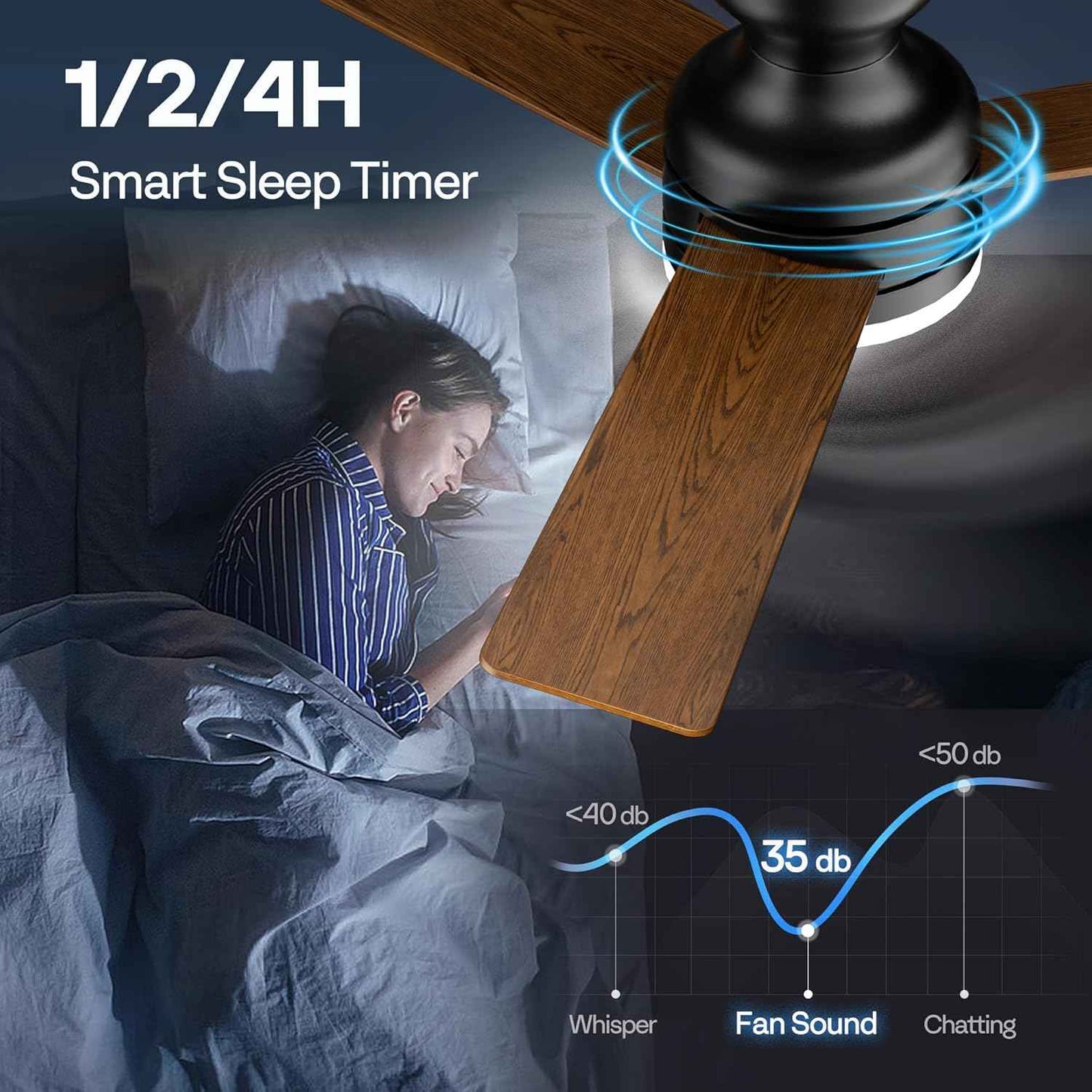 42-Inch VIVOHOME Low Profile Ceiling Fan with Lights & Remote - Dimmable, Quiet, Reversible for Bedroom & Living Room