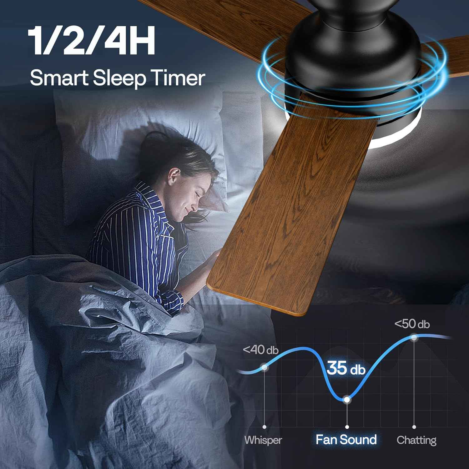 42-Inch VIVOHOME Low Profile Ceiling Fan with Lights & Remote - Dimmable, Quiet, Reversible for Bedroom & Living Room