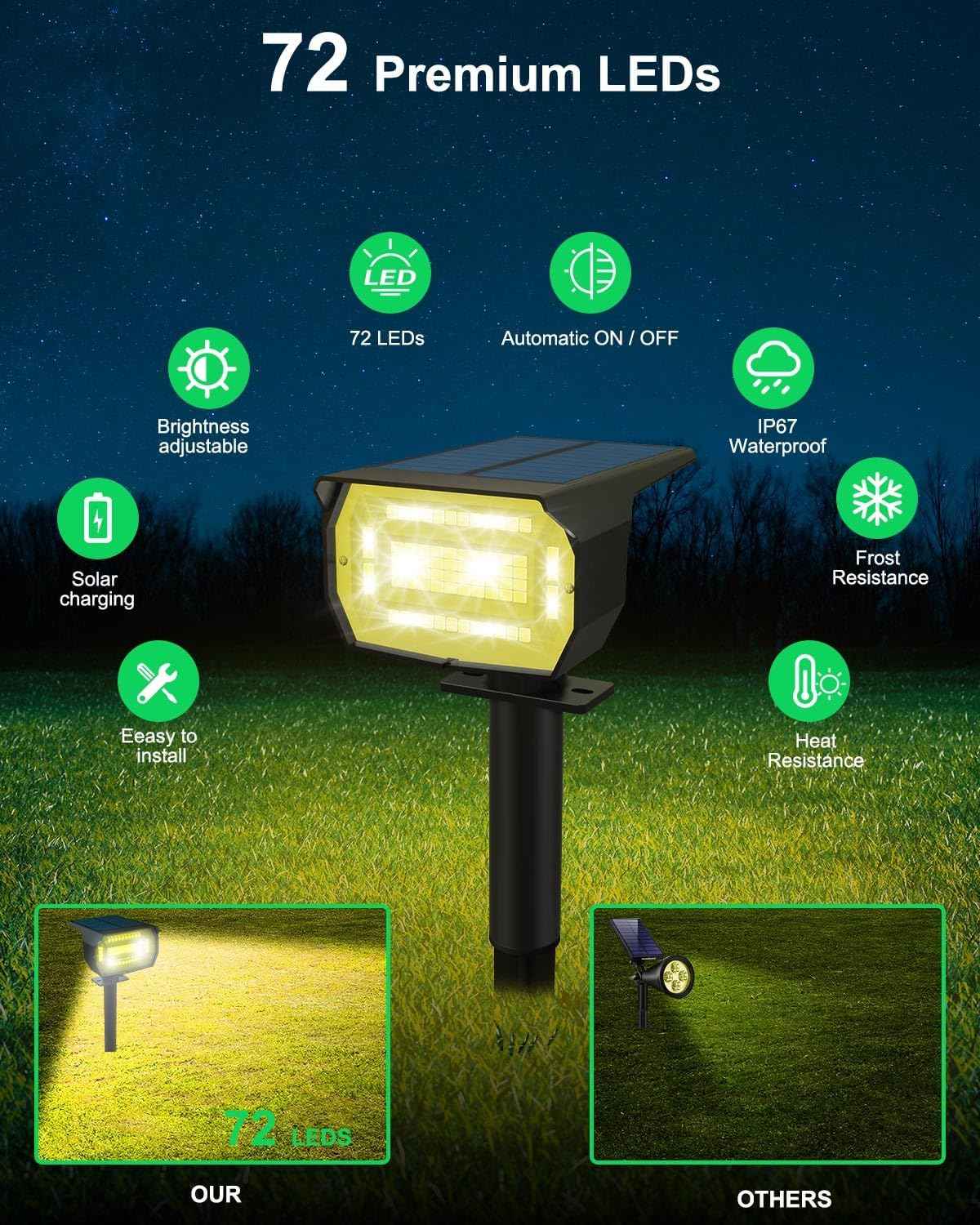 10 Pack Solar Spot Lights - Waterproof IP67 Landscape Flood Lights with 72 LEDs, 3 Modes, Auto On/Off for Garden, Lawn, Patio & Driveway (Cool White)