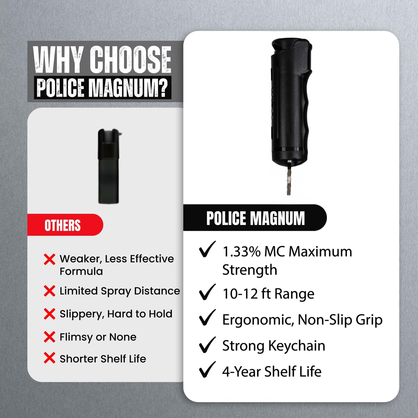 Police Magnum Keychain Pepper Spray Flip Top Safety- Maximum Heat Strength OC with Dye- Tactical Women & Men's Self Defense- Made in The USA- 3 Pack Black FT