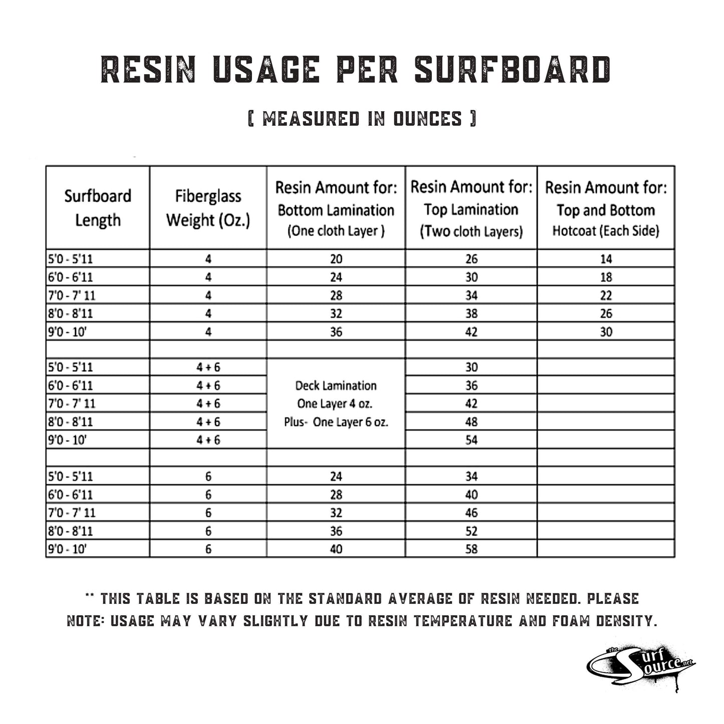 Ding All 2 Oz Polyester Repair Kit for Small to Medium Sized Polyester Surfboards Repairs