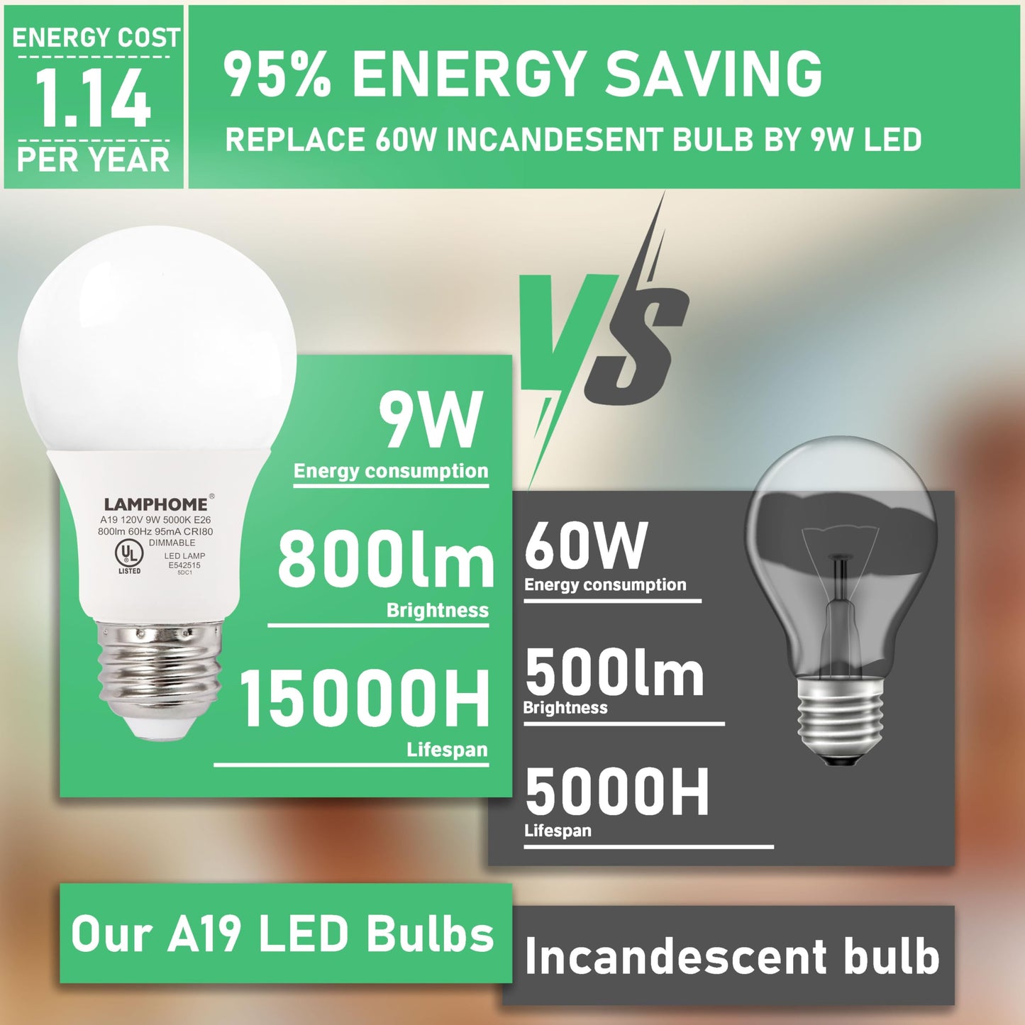 LAMPHOME 4-Pack Daylight White LED Bulbs - Brighten Your Bedroom & Living Room, 60W Equivalent, 5000K, 9W, 15000-Hour Life, E26 Base