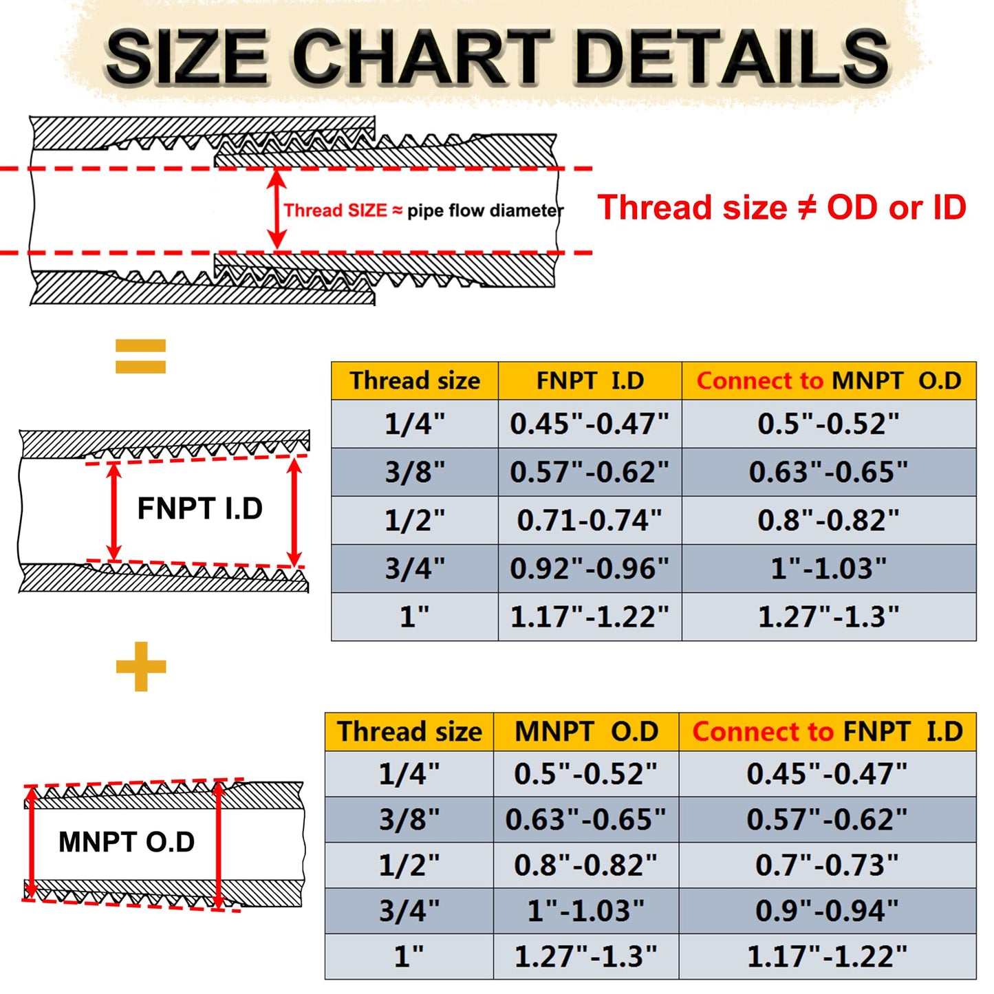 1/4" Male to 3/8" Female Reducer Adapter Pipe Extension Connector, 304 Stainless Steel 3/8" NPT Female x 1/4" NPT Male Reducing Pipe Fittings