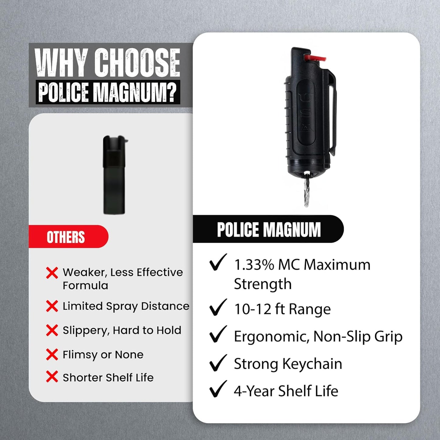 Police Magnum Keychain Pepper Spray - Tactical Maximum Strength OC with Dye - Compact Self Defense for Men & Women