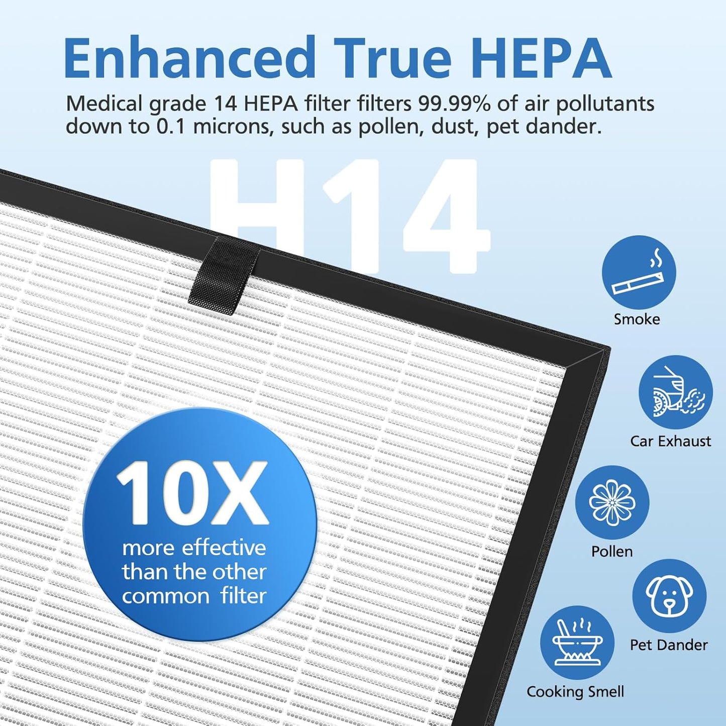 2-Pack Replacement Filters for Puro 400 Air Purifier - 3-in-1 Activated Carbon System for 99.97% Air Pollutants