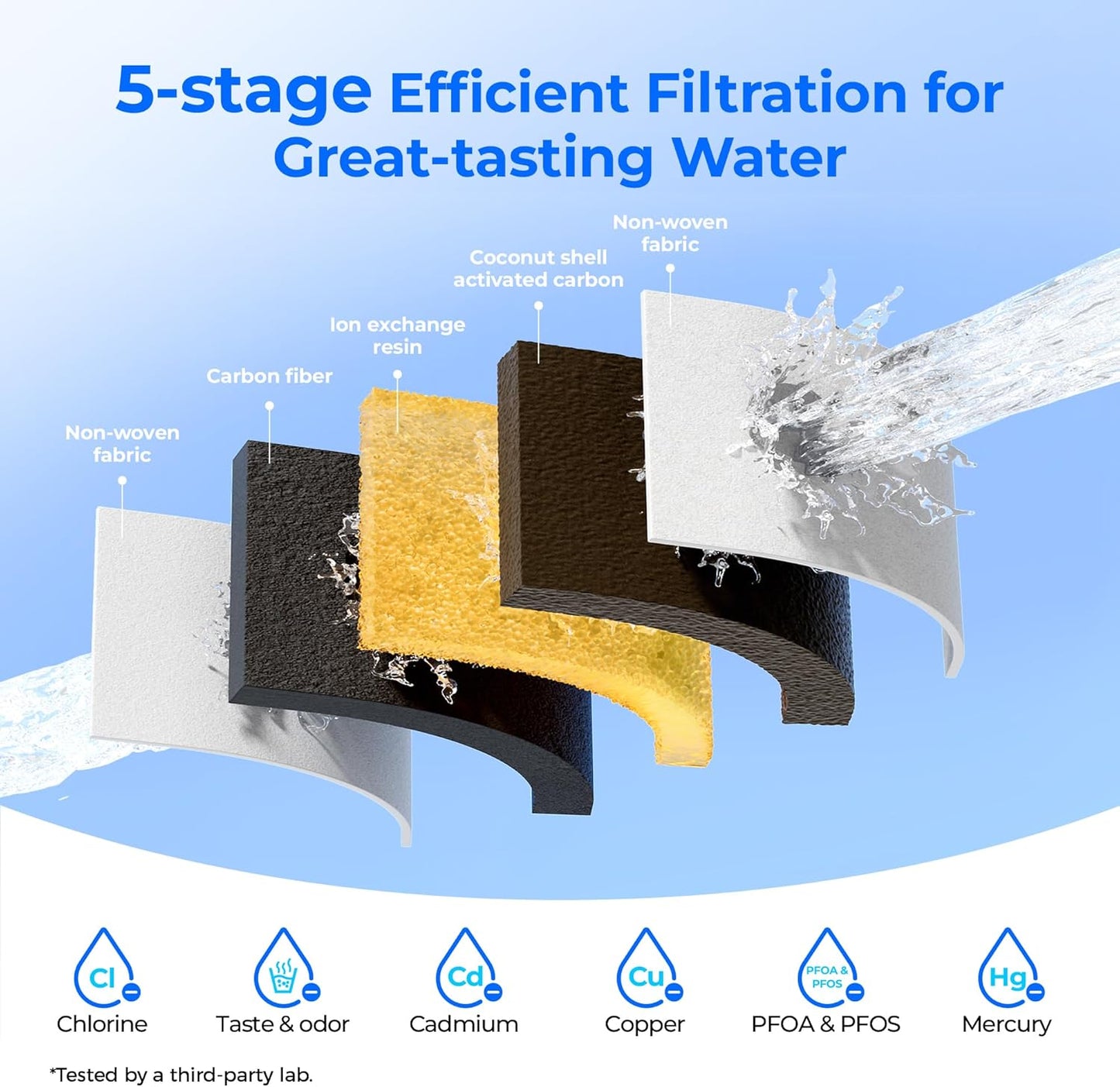 Waterdrop Replacement Filters 3-Pack - NSF Certified for PFAS, PFOA, Chlorine Removal