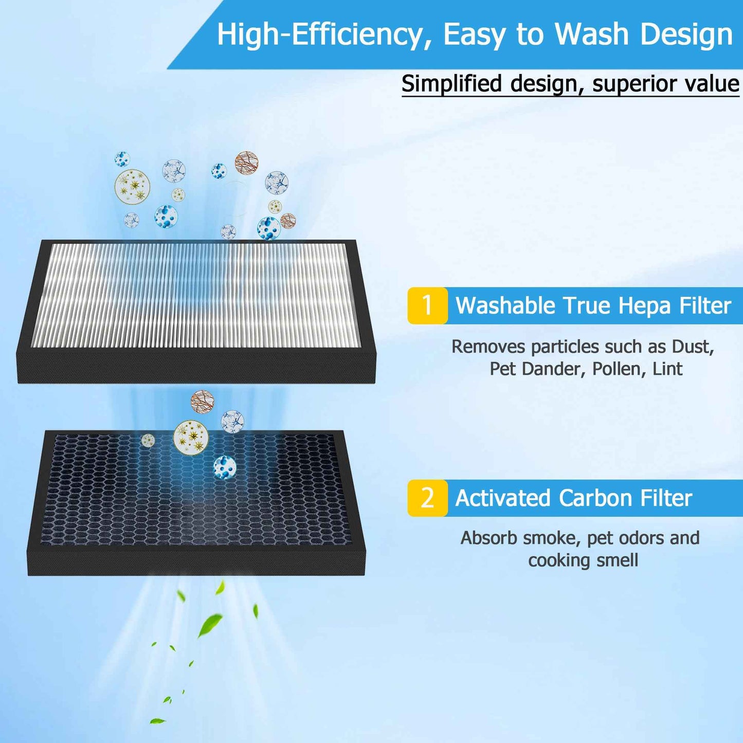 Vegebe Vital 100S 𝐖𝐚𝐬𝐡𝐚𝐛𝐥𝐞 Replacement Filter Fit for Levoit Vital 100S / 100S-P Air Purifier, H13 HEPA with High-Efficiency Activated Carbon, Part # Vital 100S-RF