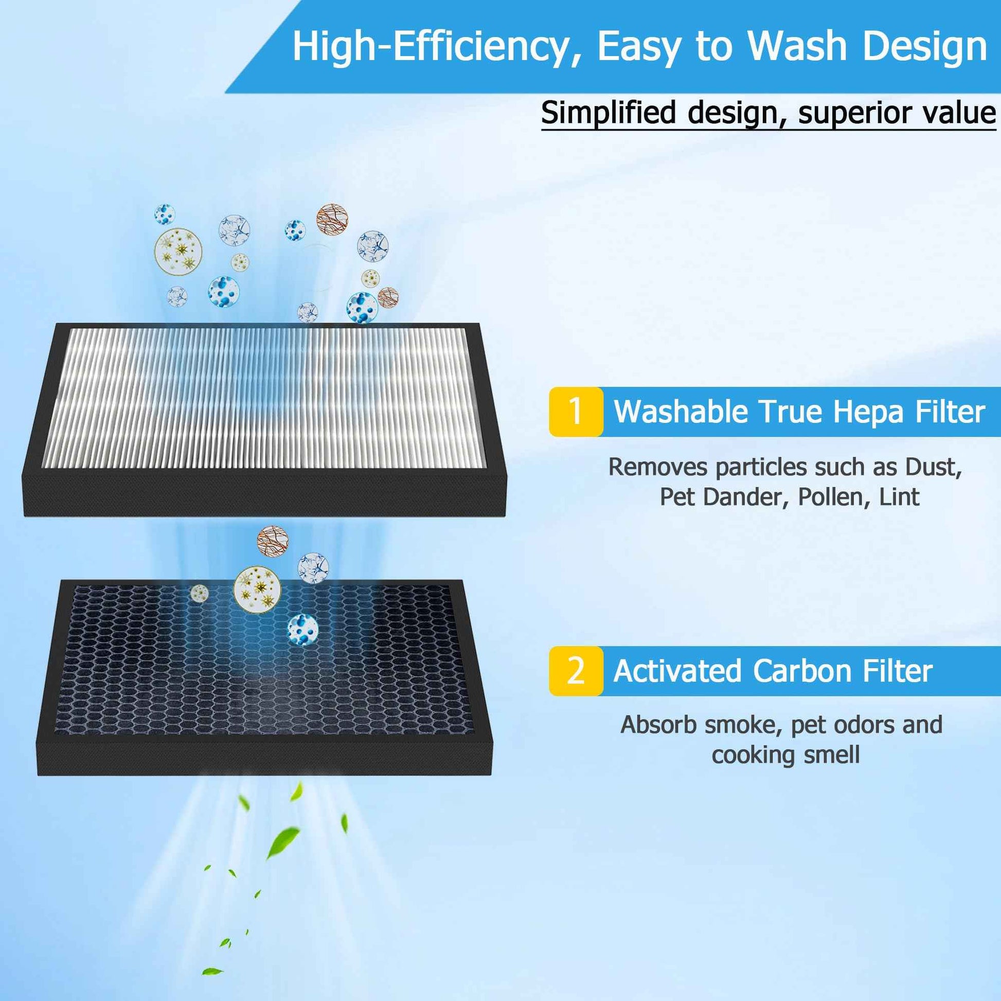 Vegebe Vital 100S 𝐖𝐚𝐬𝐡𝐚𝐛𝐥𝐞 Replacement Filter Fit for Levoit Vital 100S / 100S-P Air Purifier, H13 HEPA with High-Efficiency Activated Carbon, Part # Vital 100S-RF