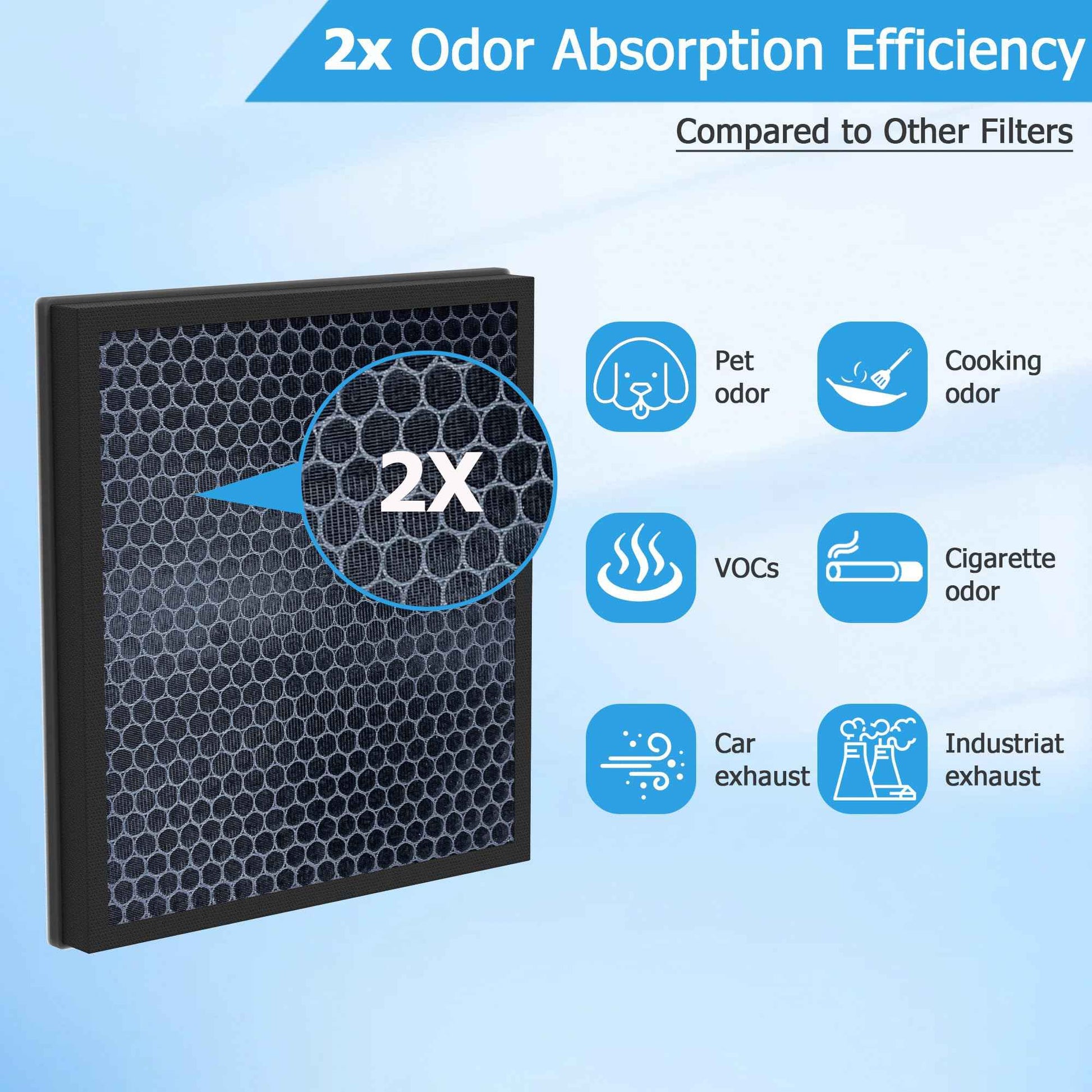 Vegebe Vital 100S 𝐖𝐚𝐬𝐡𝐚𝐛𝐥𝐞 Replacement Filter Fit for Levoit Vital 100S / 100S-P Air Purifier, H13 HEPA with High-Efficiency Activated Carbon, Part # Vital 100S-RF