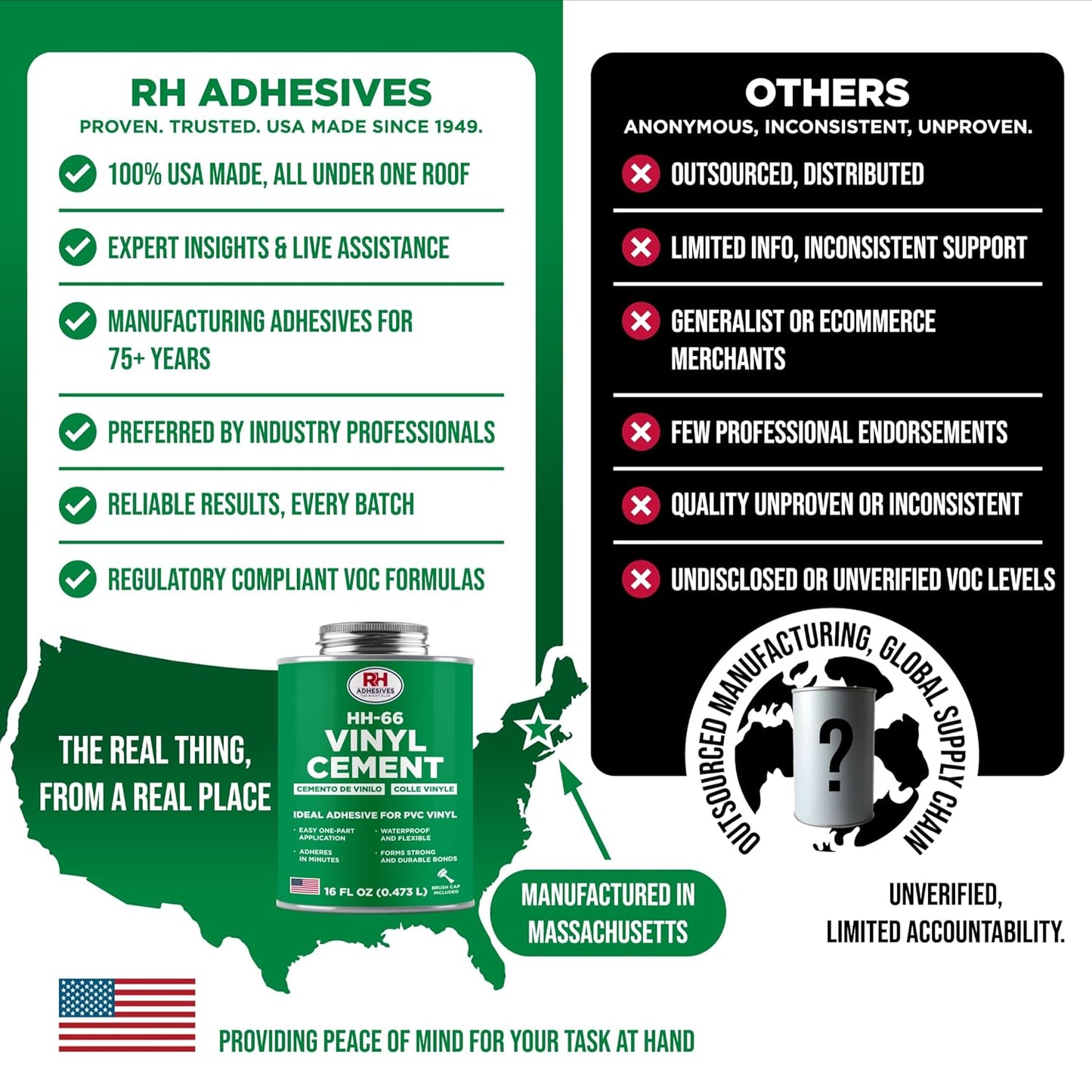 RH Adhesives HH-66 Vinyl Cement 16 oz - Waterproof Vinyl Adhesive for PVC & Vinyl Repair