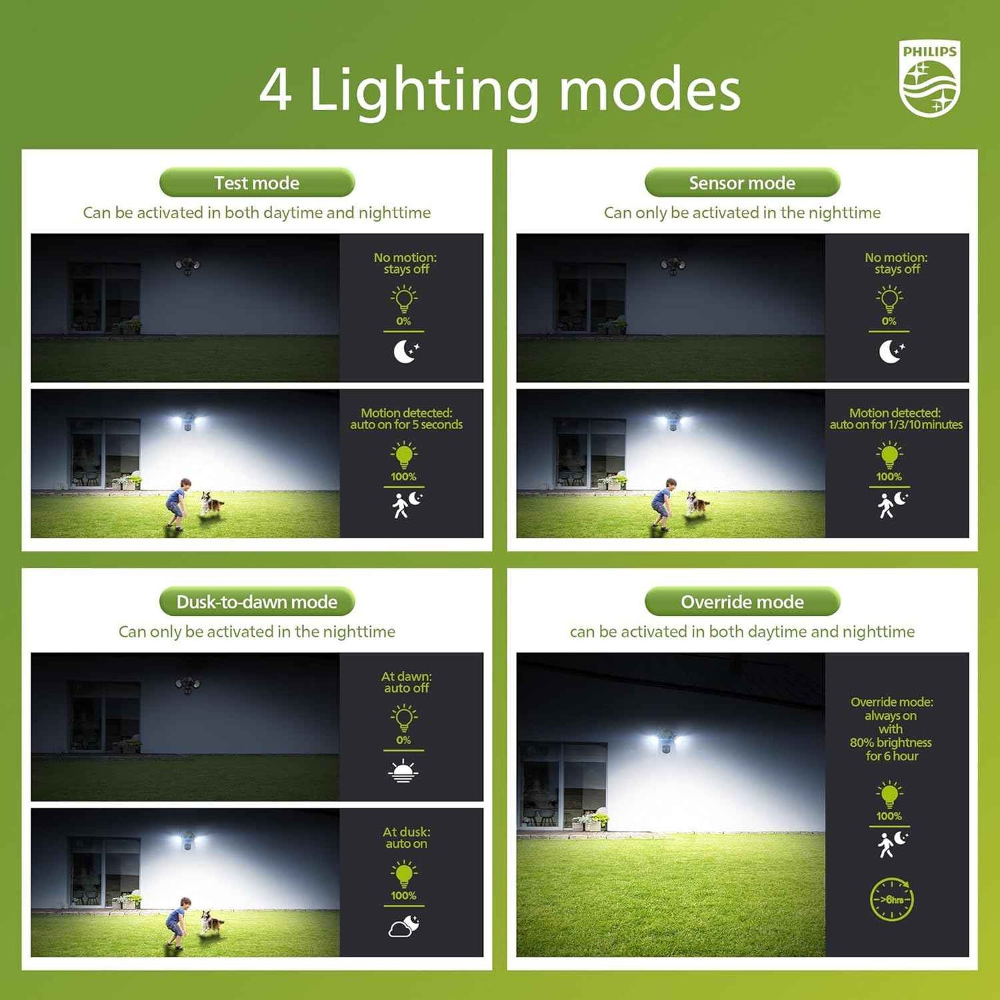 Philips 44W LED Outdoor Security Light with PIR Motion Sensor - 4200 lm, 5000K, Waterproof, Dusk to Dawn, Dual Heads