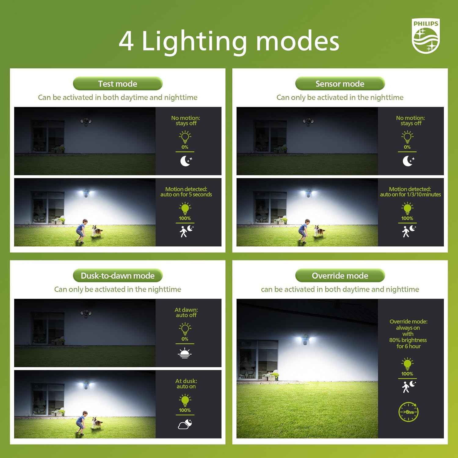 Philips 44W LED Outdoor Security Light with PIR Motion Sensor - 4200 lm, 5000K, Waterproof, Dusk to Dawn, Dual Heads