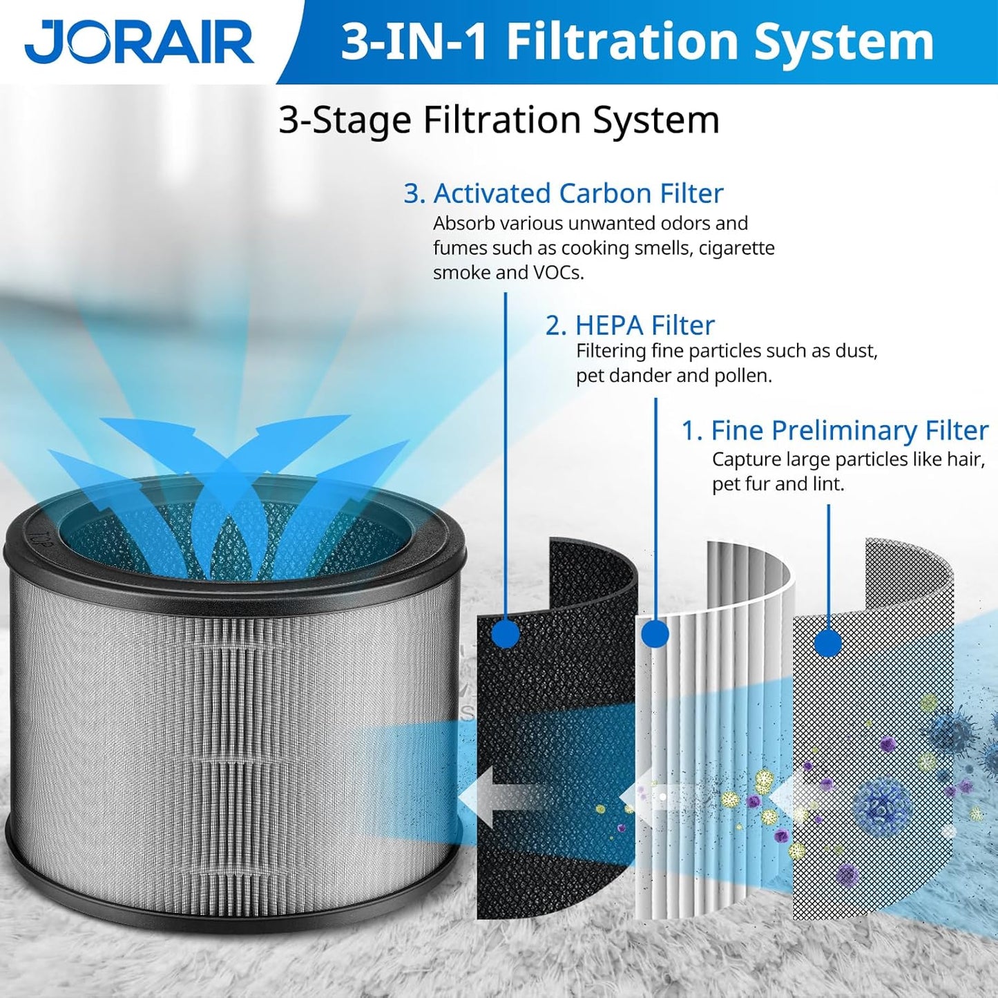Winix A230/A231 Replacement Filter Size O - 3-in-1 HEPA Filter (99.97% Filtration) - 2 Pack