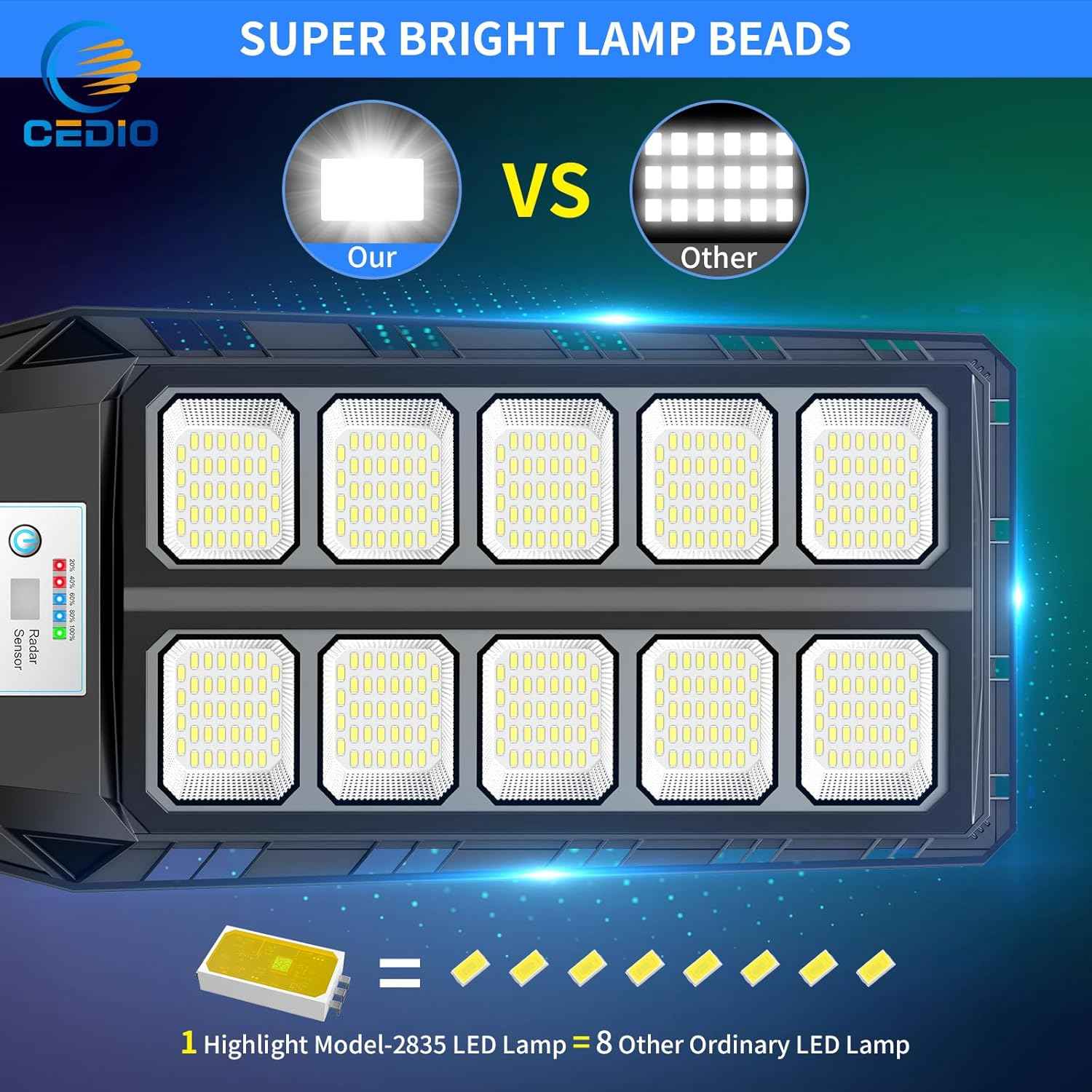 Solar Street Lights Outdoor with Motion Sensor - IP66 Waterproof LED Flood Light, Dusk to Dawn, 6500W (2-Pack)