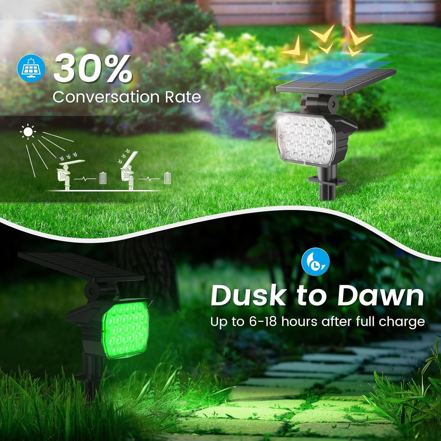 VOLISUN 8-Pack Solar Landscape Spotlights - IP67 Waterproof Uplights for Garden & Pathway, 27 LED Warm White, 3 Lighting Modes