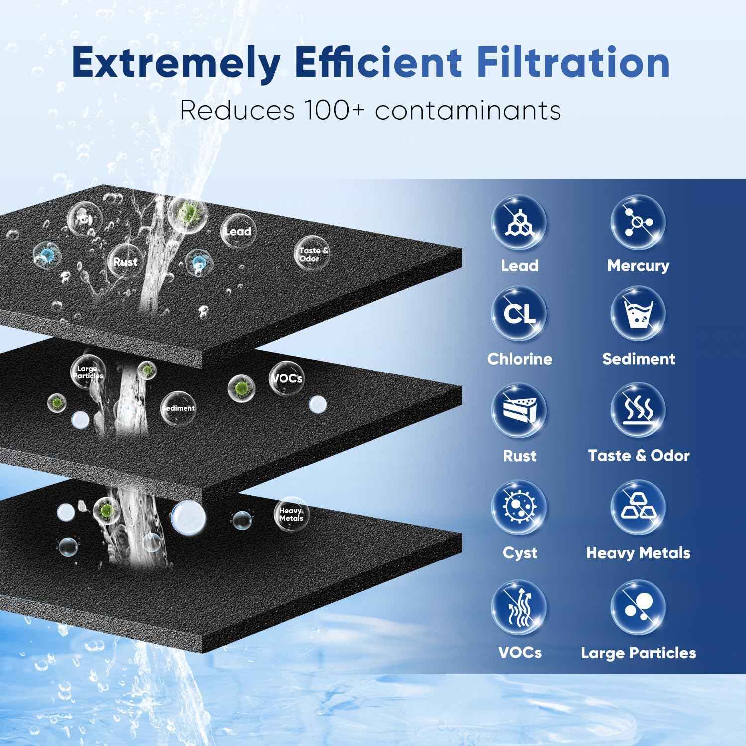 PUREPLUS PRO Refrigerator Water Filter Replacement - NSF Certified 3-Pack for HDX FMG-1, PL-100, WFC1201