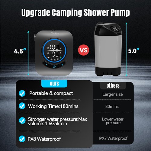 Upgraded Portable Shower with Heater, 1500W Immersion Heated, 8000mAh Rechargeable Camping Shower Pump with LED Display, IPX8 Waterproof Lightweight Outdoor Shower Pump Kit for Hiking