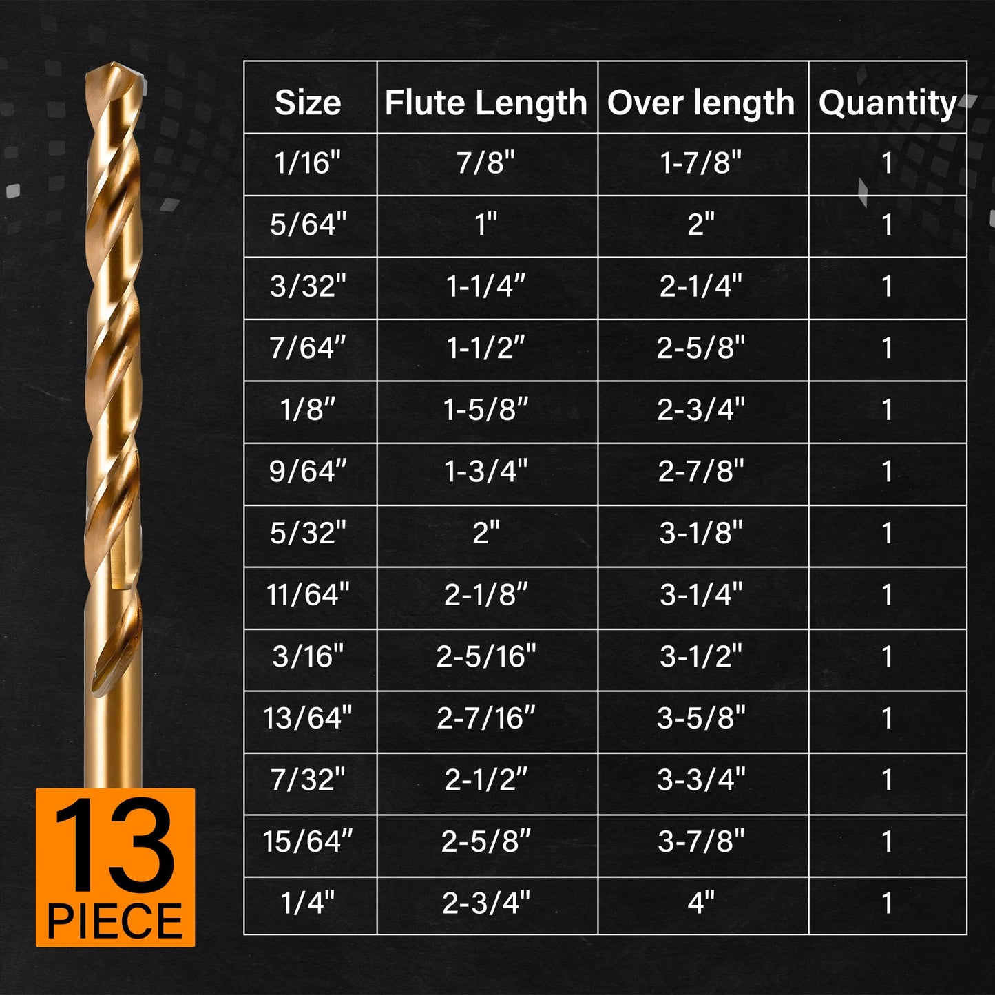 Cobalt Drill Bit Set 1/16"-1/4" 13Pcs M35 High Speed Steel with Storage Case - Perfect Drill Bits for Hard Metal, Cast Iron, Stainless Steel, Alloy