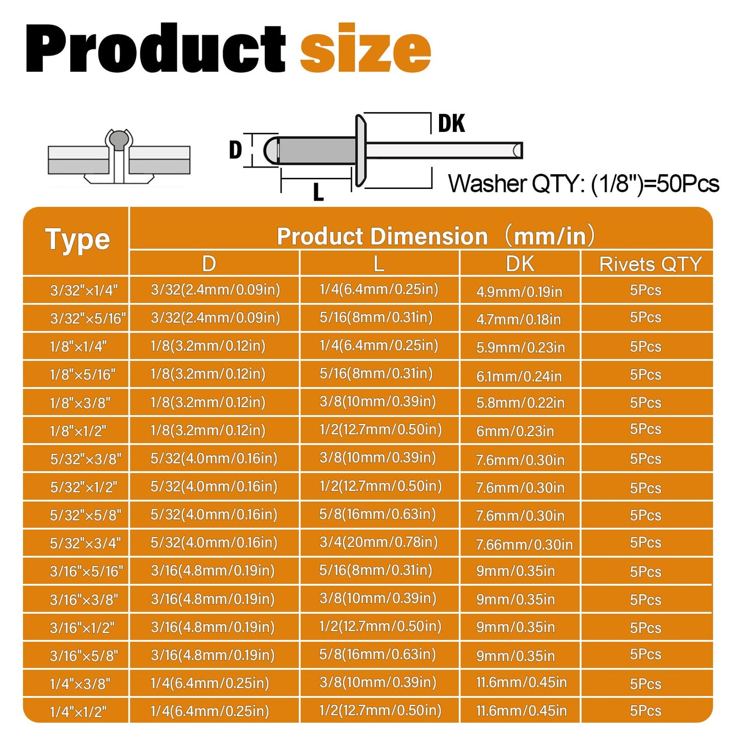 JTAREA 16Sizes Pop Rivets Kit 3/32 1/8 5/32 3/16 1/4 Inch Silver Aluminum Blind Rivet Assortment Set with Stainless Steel Washers (Pack of 130PCS)