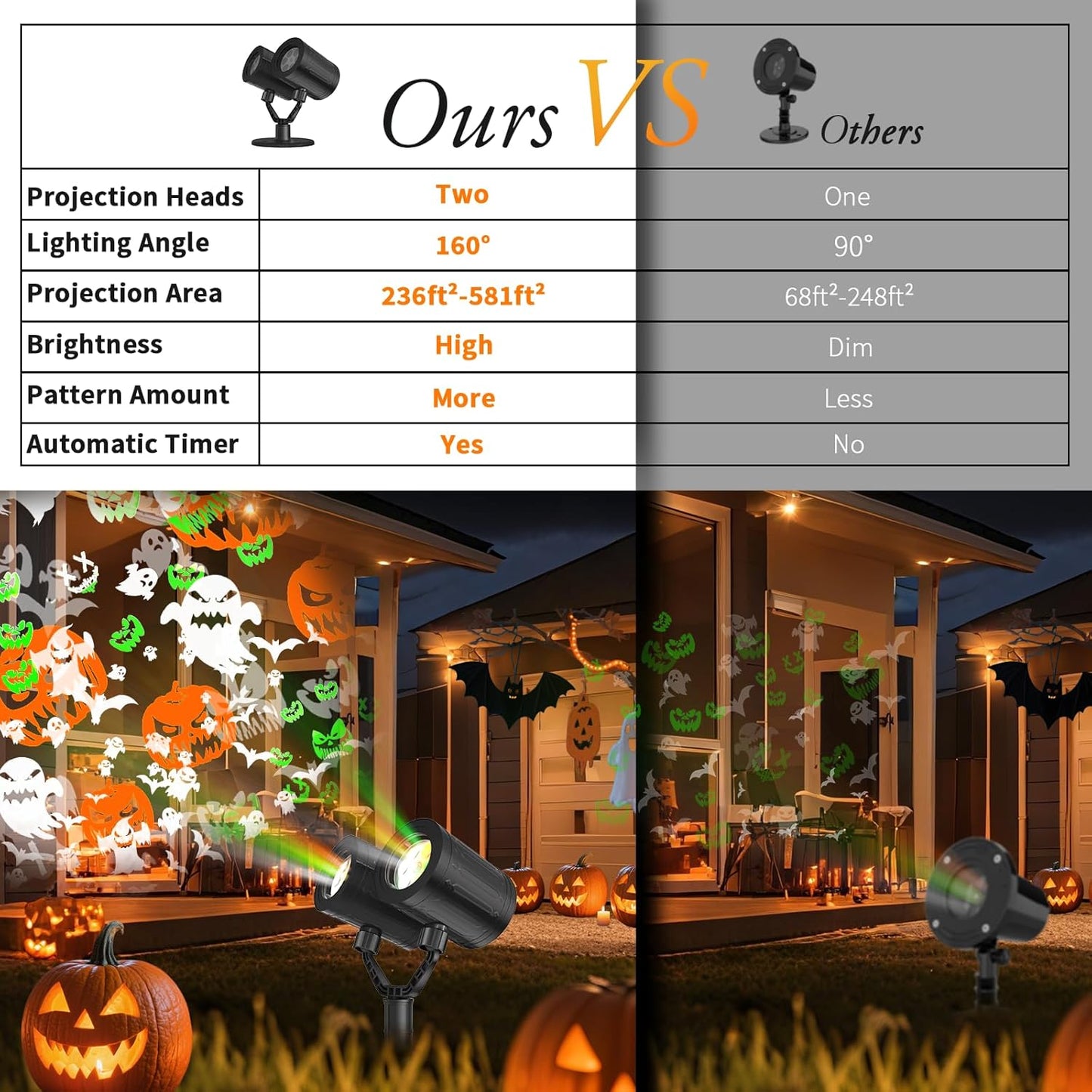 Upgraded Snowflake Christmas Projector Lights - Triple Head LED Outdoor Decor with Timer