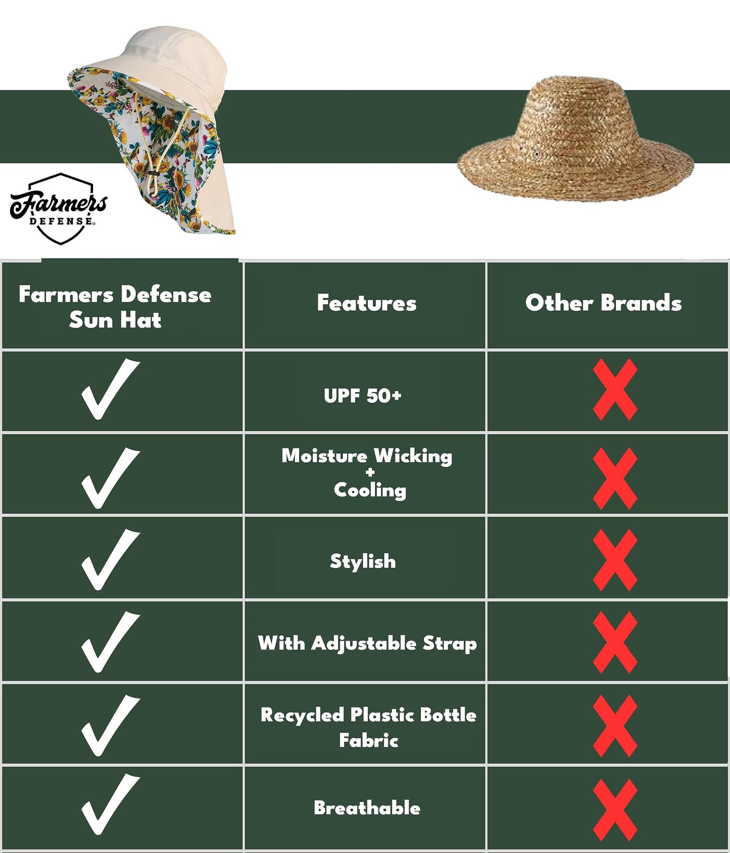 FARMER'S DEFENSE Sun Hat | UPF 50+ Sun Protection | Wide Brim | Neck Flap | Lifeguard Hat | Lightweight | Beach, Gardening, Fishing, Hiking, Outdoors | Garden Flower