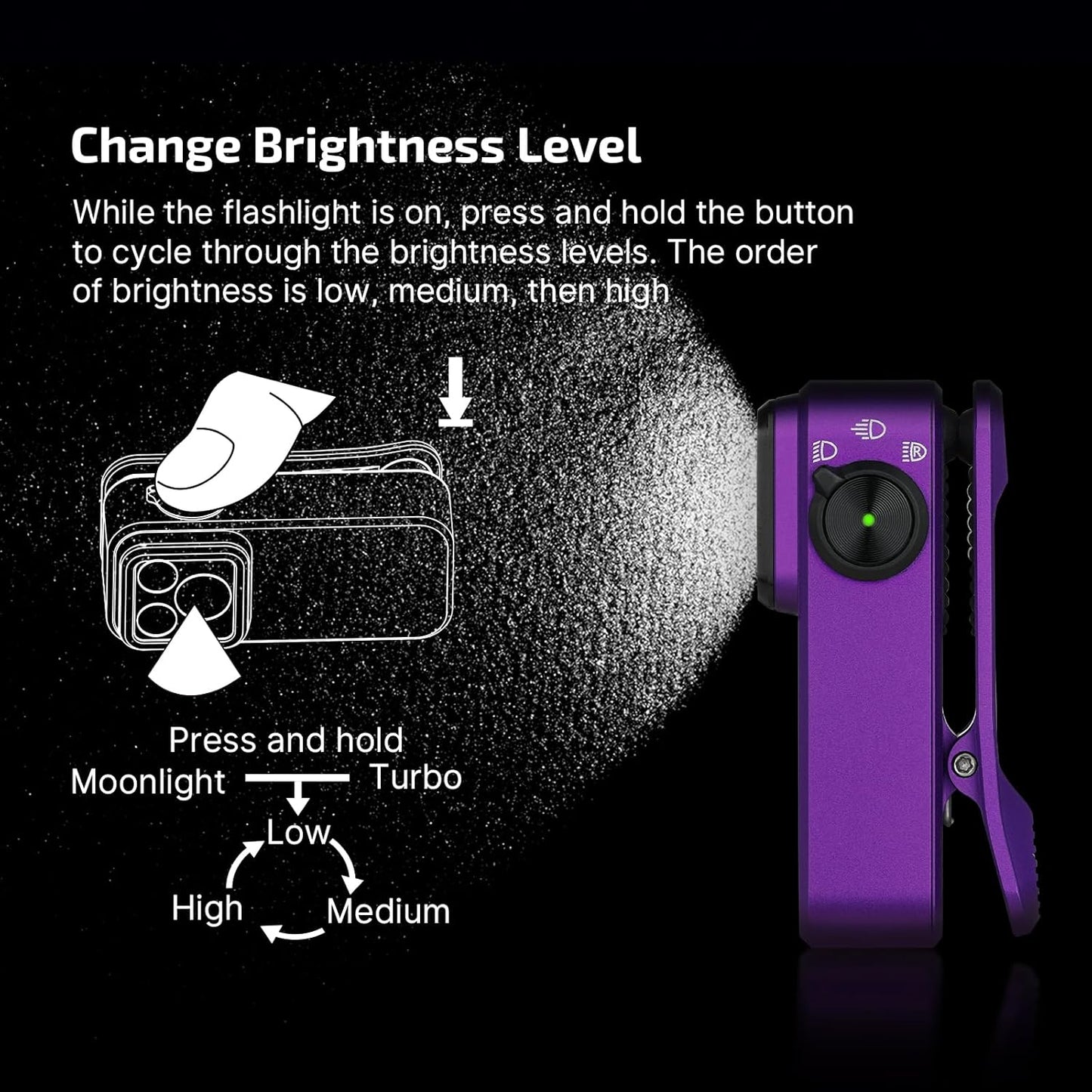 OLIGHT Oclip Pro Rechargeable EDC Flashlight - 500 Lumens, Magnetic Clip-On Light for Outdoor & Indoor Use