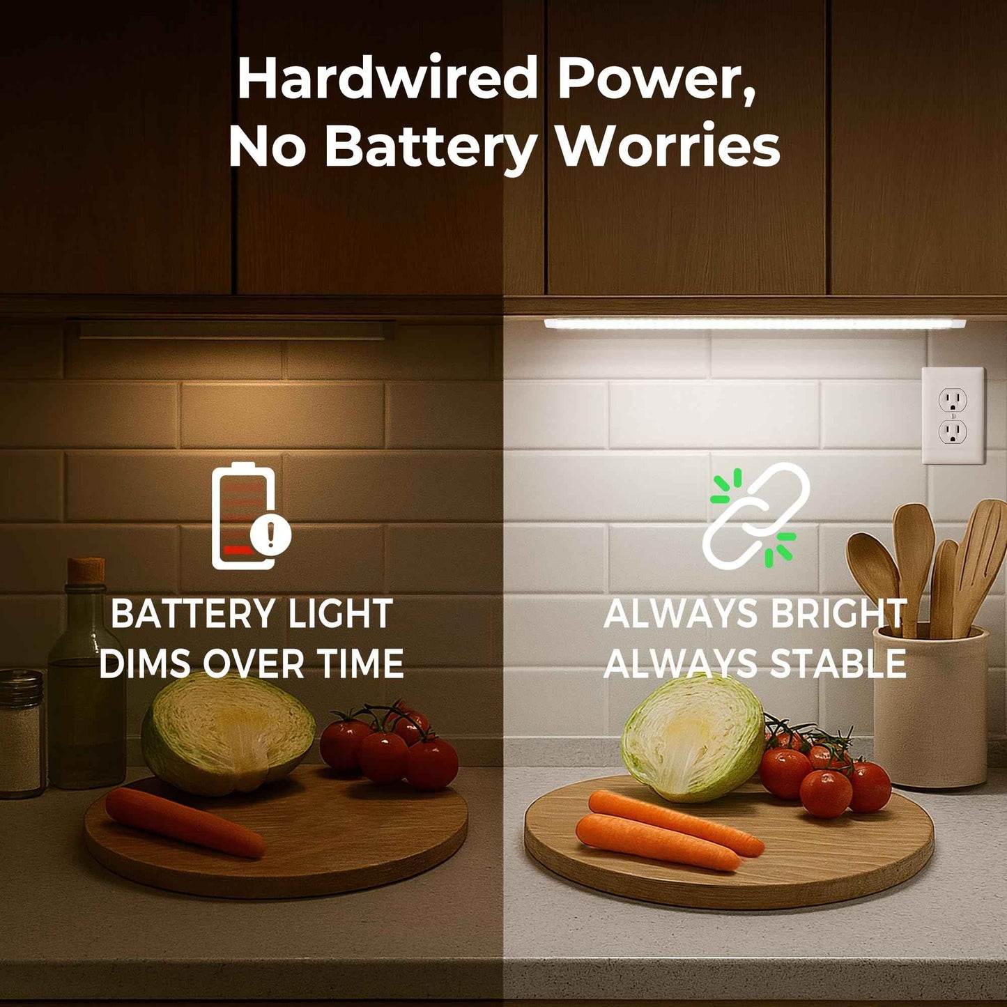 72inch Hardwired Under Cabinet Lighting for Kitchen, 6000K White Wired Undercounter Waterproof Led Strip Lights, Luces para Cocina Bajo Gabinete Under Shelf Lights