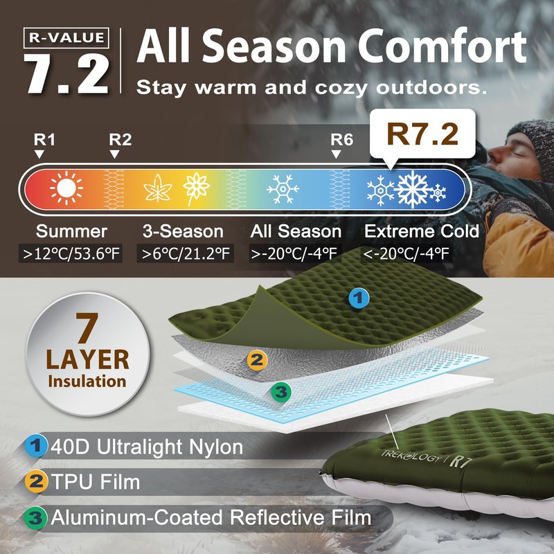 TREKOLOGY Sleeping Pad for Camping– Ultra-Lightweight, 4" Thick Camping Mat with 7.2 R-Value for All Seasons– Compact, Durable & Waterproof–Ideal for Backpacking, Hiking, and Outdoor Adventures UL R7