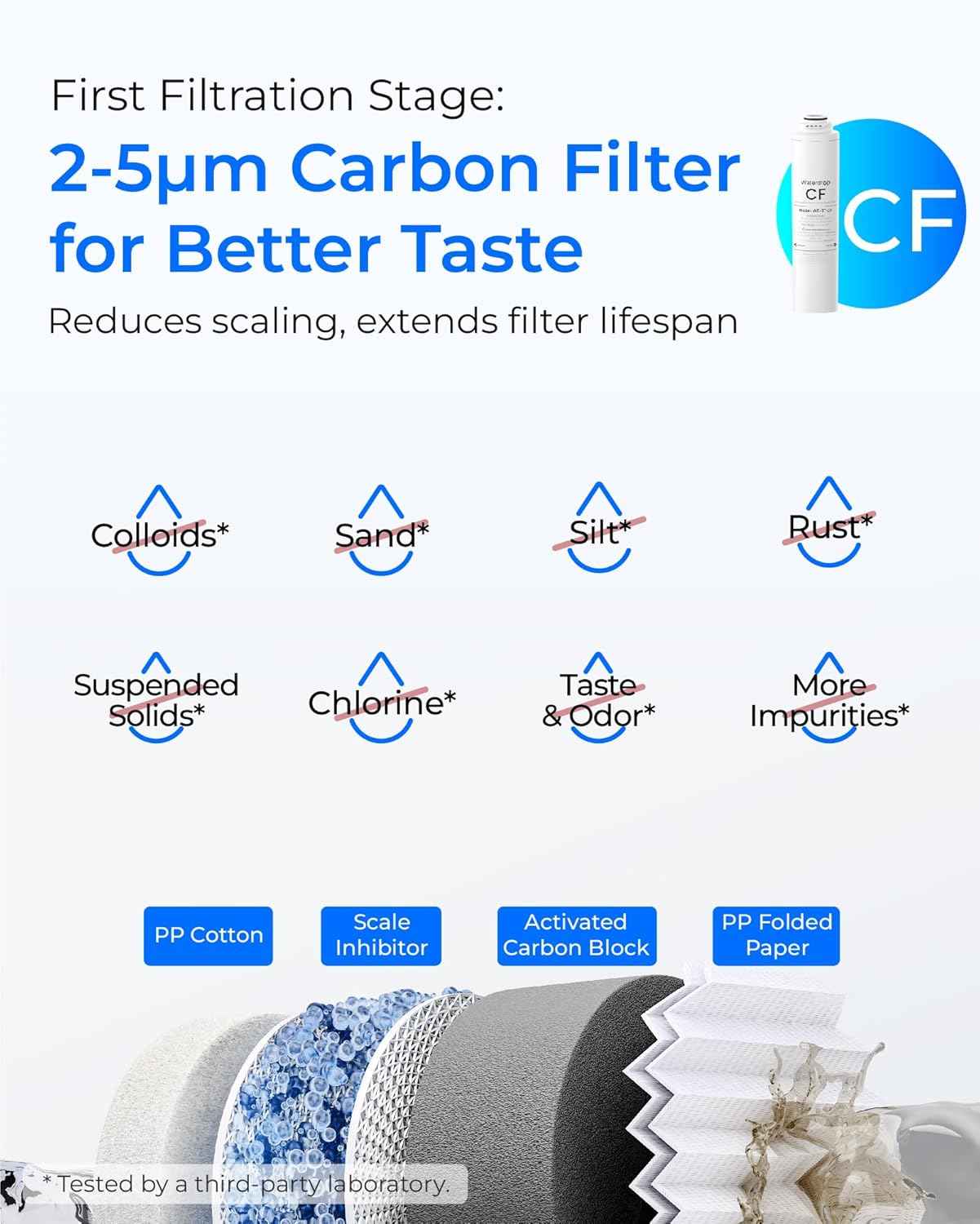 Waterdrop WD-T4-RCA Replacement Filter Combo - 2 CF, 1 CB & 1 Alkaline for WD-T4-A RO System