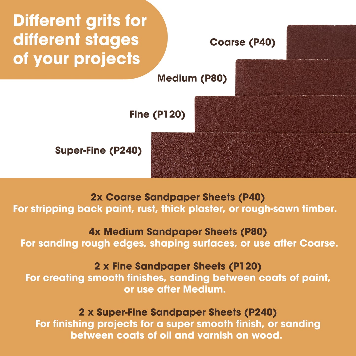 Furniture Clinic Pack of 10 Sandpaper Sheets for Wood, Walls, Metal and Furniture - for Hand, Sanding Block or Sander Use - 2 x Coarse, 4 x Medium, 4 x Fine Grades (P40, P80, P120, P240)