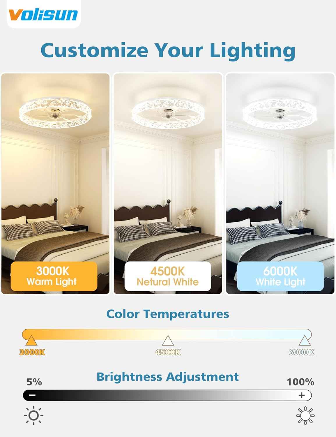 Modern Bladeless Ceiling Fan with Light & Remote - 15.7in Low Profile Fandelier, Dimmable 3000K-6500K for Bedroom