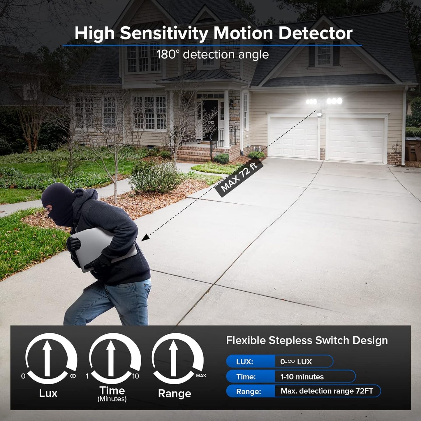 25W Motion Sensor Outdoor Flood Light - 3000LM Dusk to Dawn Security Light, 4 Modes, 320° Wide Angle for Garage & Patio