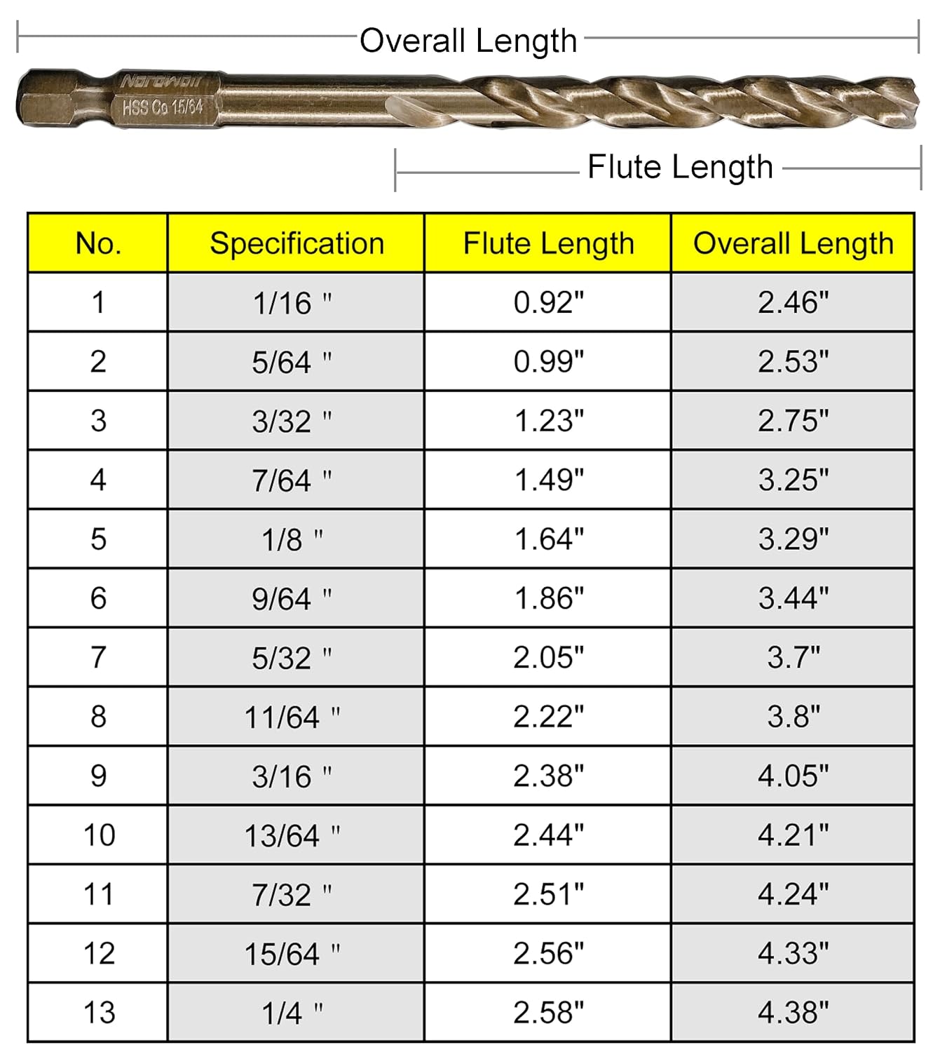 21-Piece Cobalt Drill Bit Set for Stainless Steel & Hard Metals - Jobber Length, 1/4" Hex Shank, SAE Sizes in Storage Case