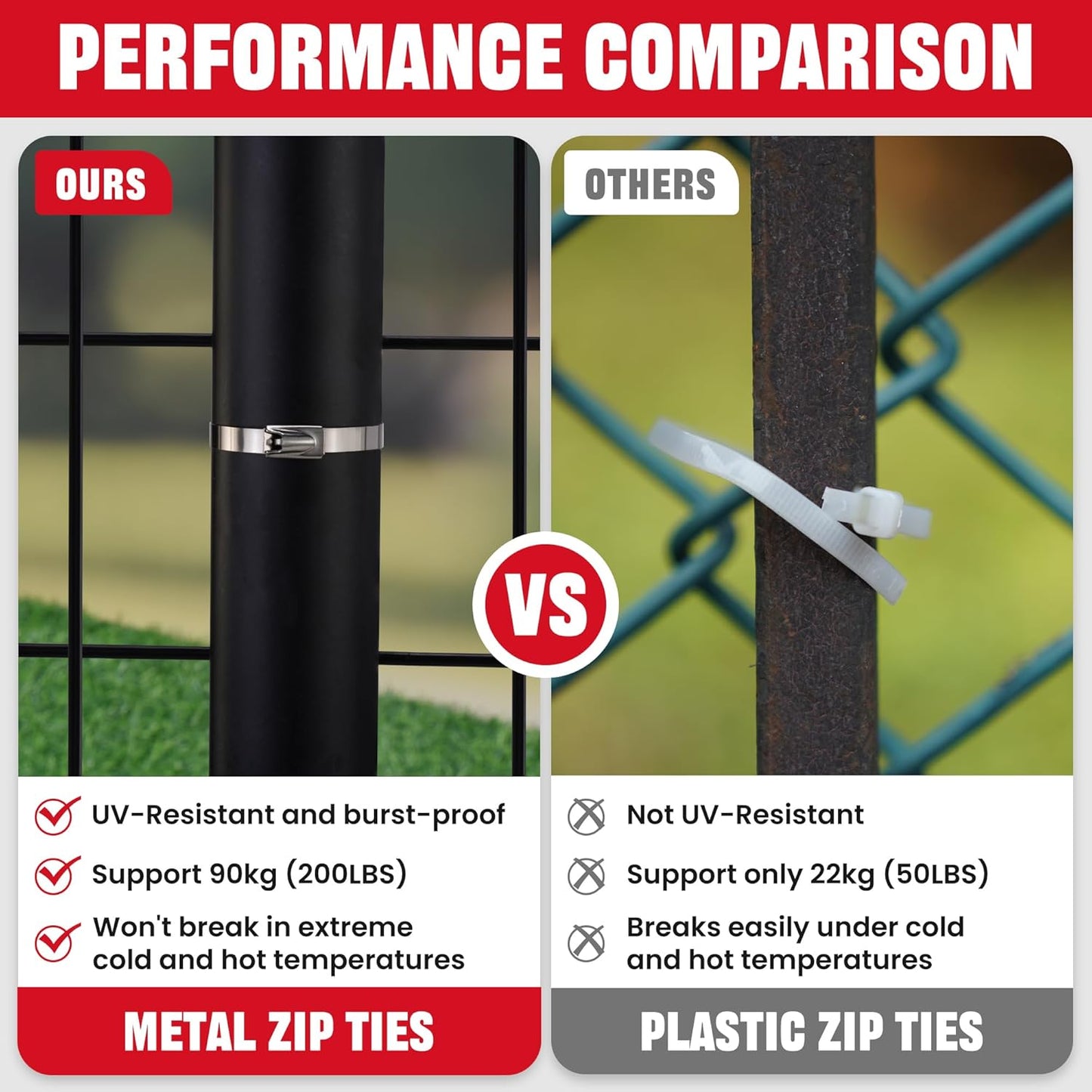 Heavy Duty Stainless Steel Cable Tie Gun Kit - 100PCS 11.8" Zip Ties, 200LBS Strength, UV Resistant for Fencing & Industrial Use