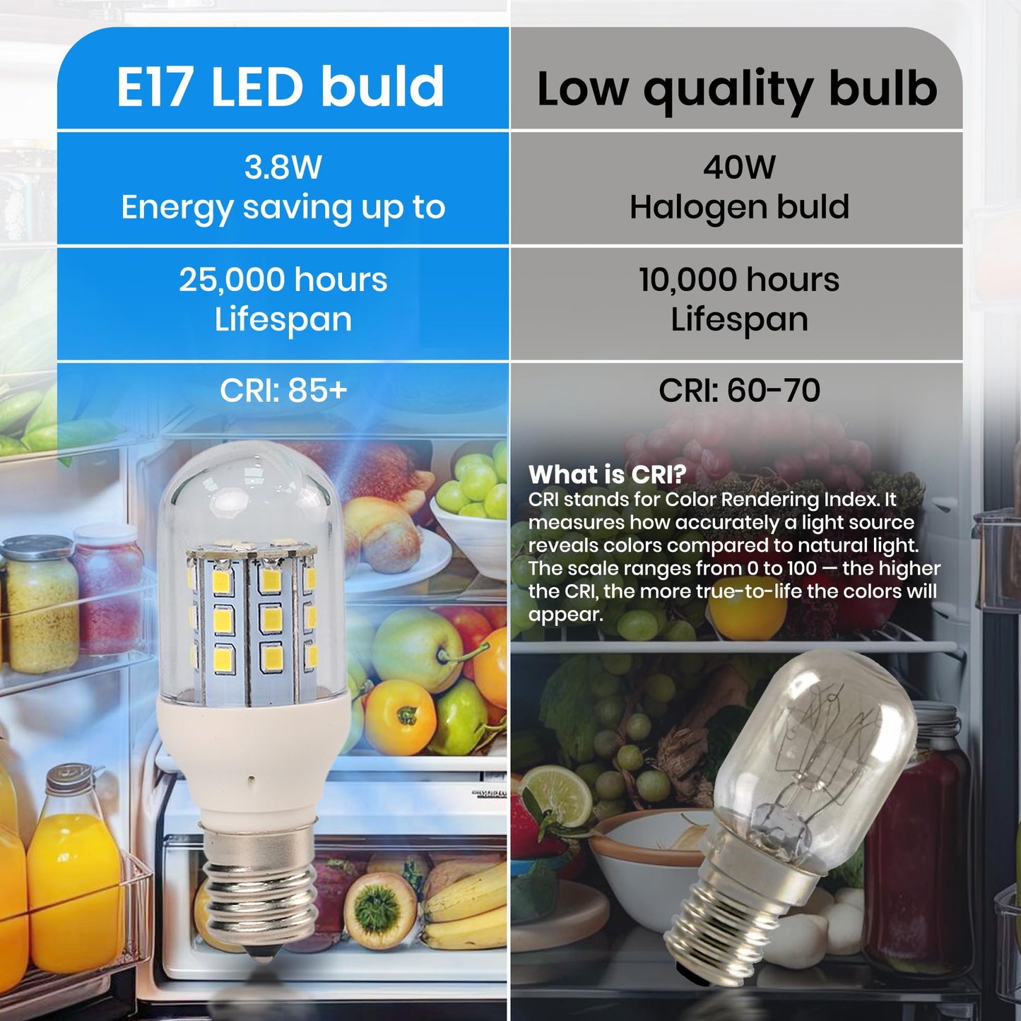 1 Pack KEI D28X KEL 2816X Refrigerator Bulb 3W KEI D28M KEL 2815 Freezer Bulb LED Light Bulb for Home Improvement Ambient Lighting Compatible with Frigi.daire Mini Fridge E17 Base