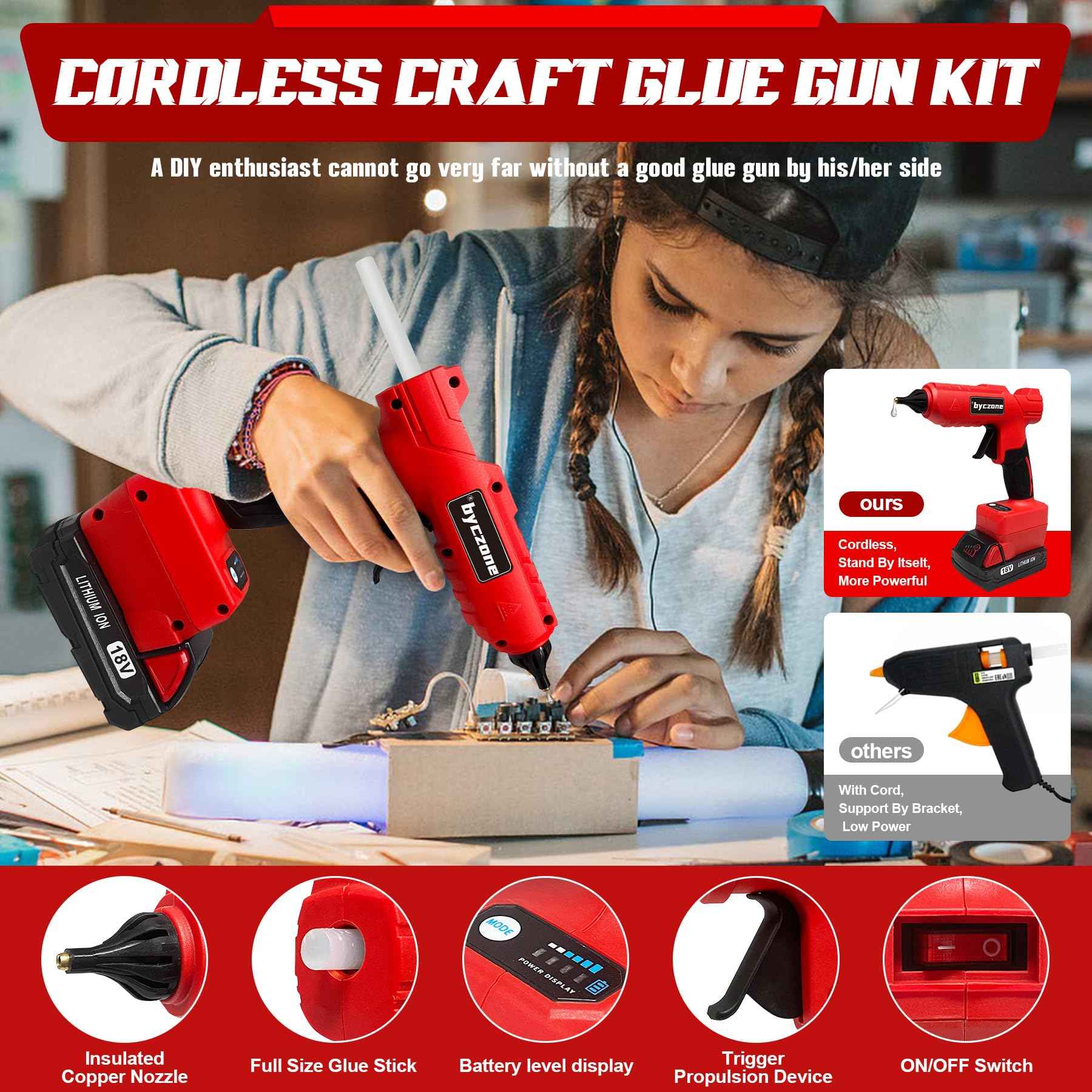 Cordless 100W Hot Glue Gun for Milwaukee M18 Battery, Handheld Wireless Power Heavy Duty Hot Glue Gun Full Size Kit with 20pcs Hot Glue Sticks for Home Repair, Arts & Crafts(Battery NOT Include)