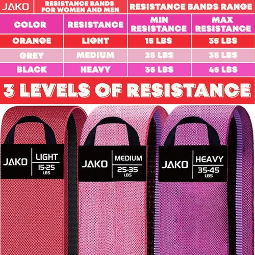 Resistance Bands for Working Out with Workout Bands Guide, 3 Booty Bands for Women & Men, Working Out Hip Glute Bands Set, Exercise Bands for Legs Bands, Fabric Elastic Band for Fitness,Yoga,Pilates