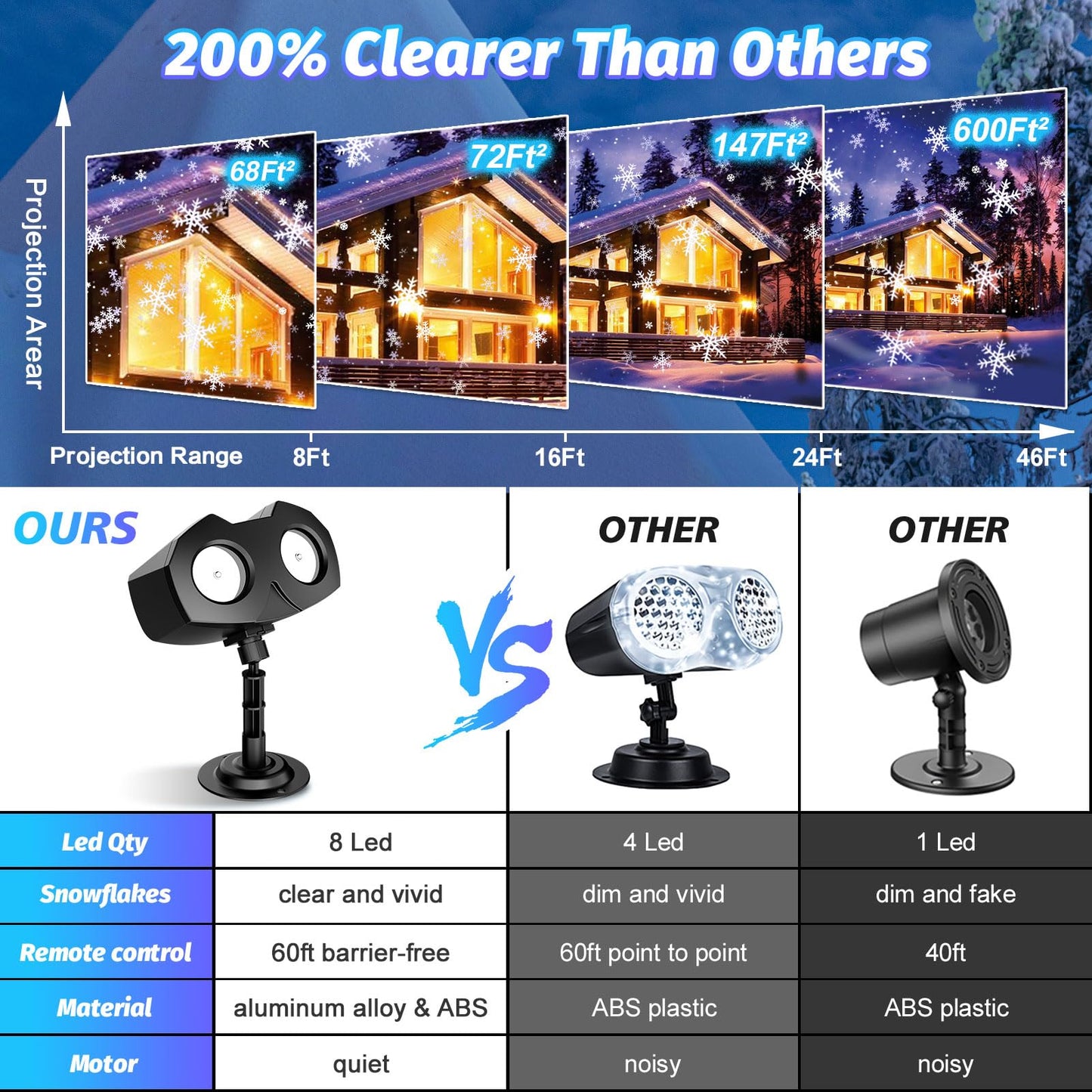 Christmas Snowflake Projector Lights Outdoor, Brighter High Definition LED Snowflake Lights Remote Control, IP65 Waterproof Christmas Decorations Lighting for Indoor Xmas Holiday Party Garden Patio