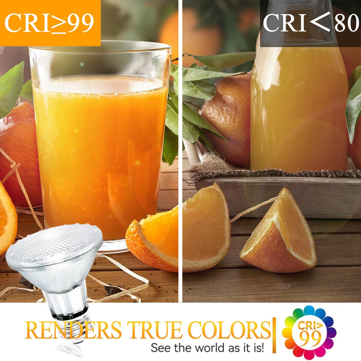 Lachesan PAR20 Flood 39W 120V 480 Lumens Flood Light Bulbs, 6 Pcs PAR20 Range Hood Light Bulb with Dimmable E26 Base, Dimmable 2800K Warm White, Long Lasting for Indoor Spotlight, Range Hood, Recessed